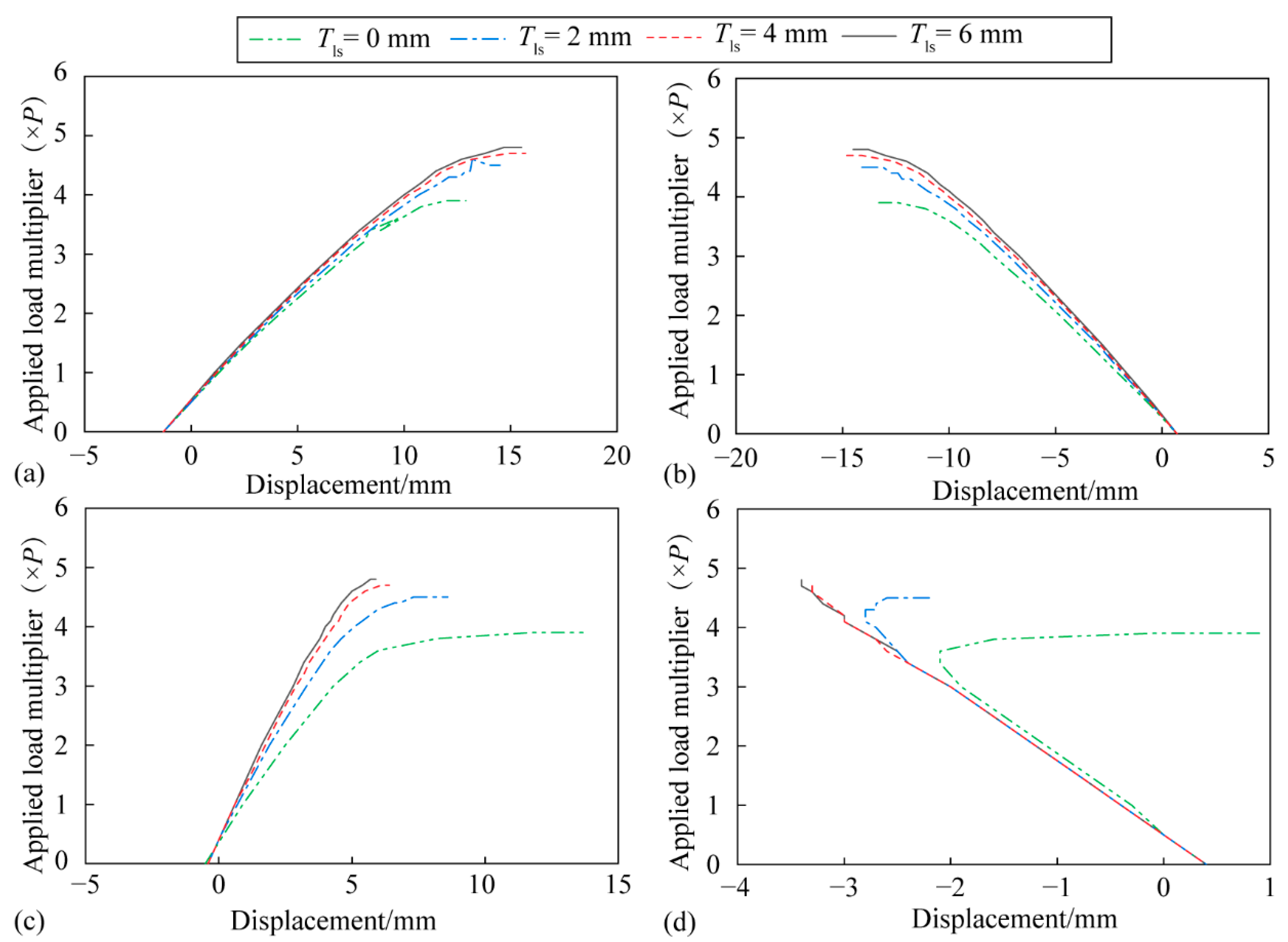 Buildings 12 00012 g010