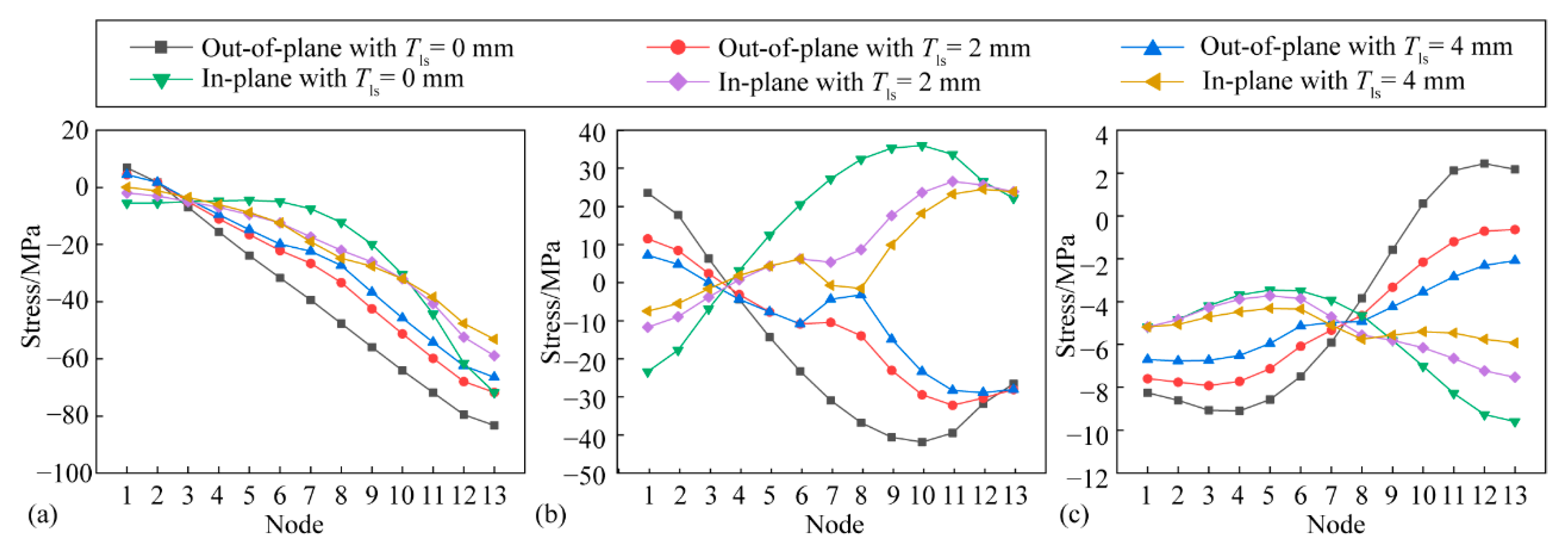 Buildings 12 00012 g011