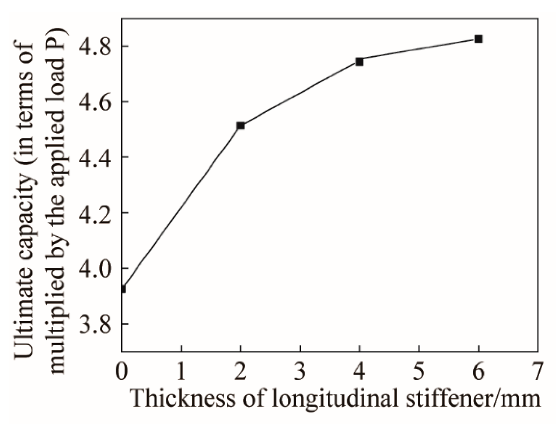 Buildings 12 00012 g014