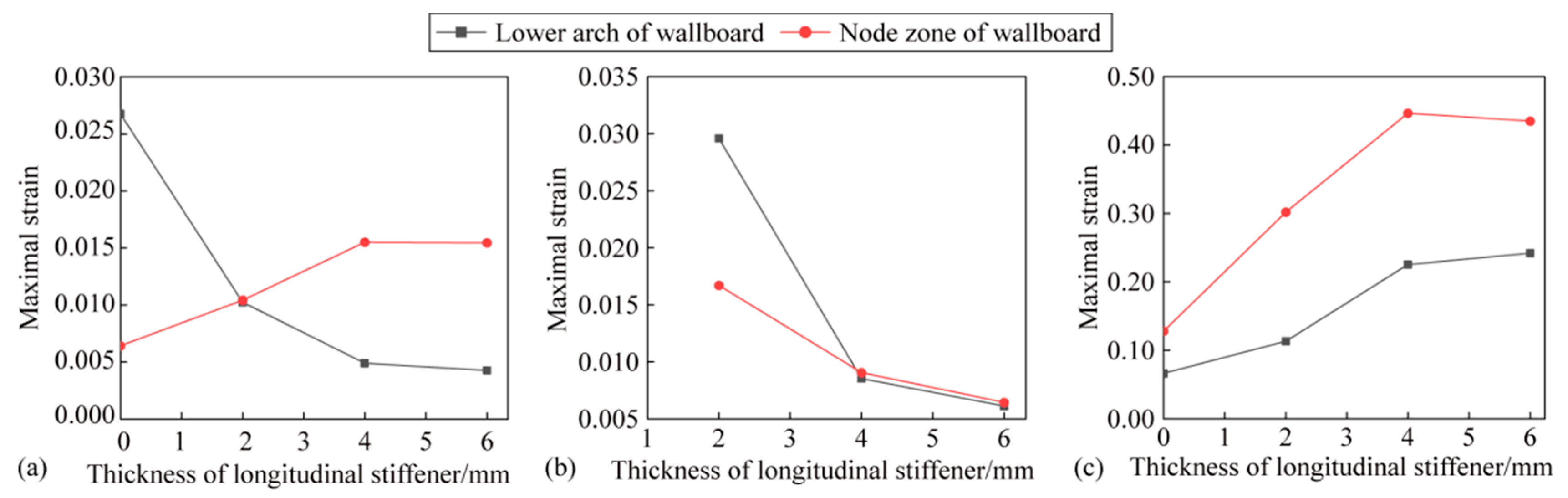Buildings 12 00012 g015
