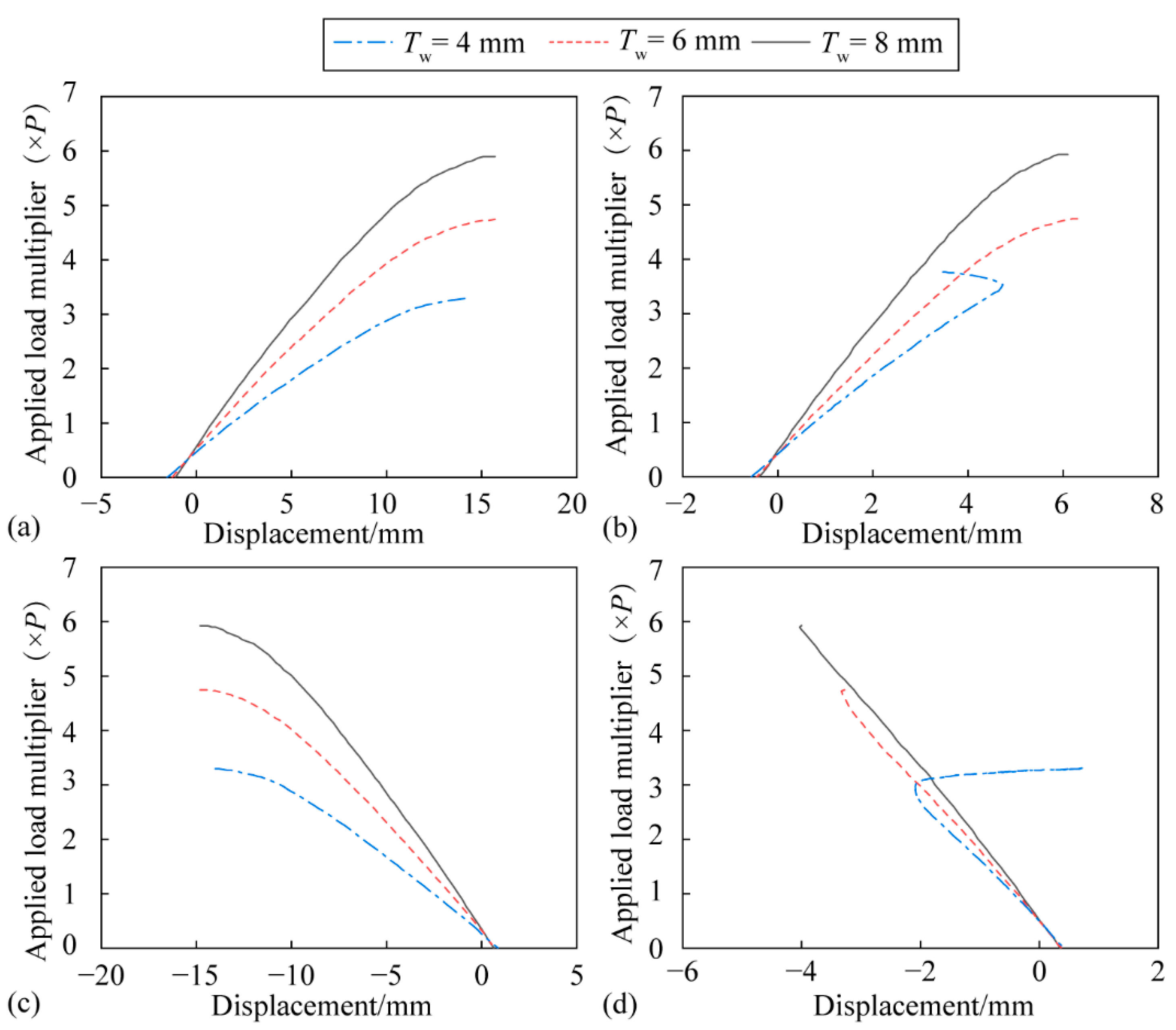 Buildings 12 00012 g018