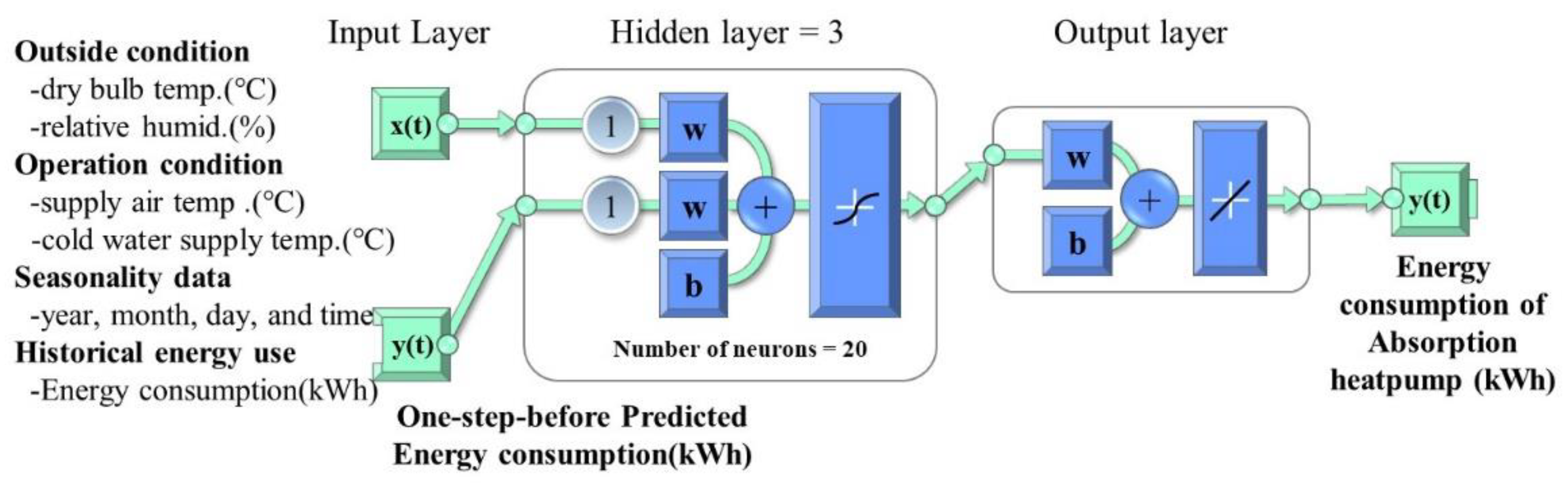 Buildings 12 00013 g002 550