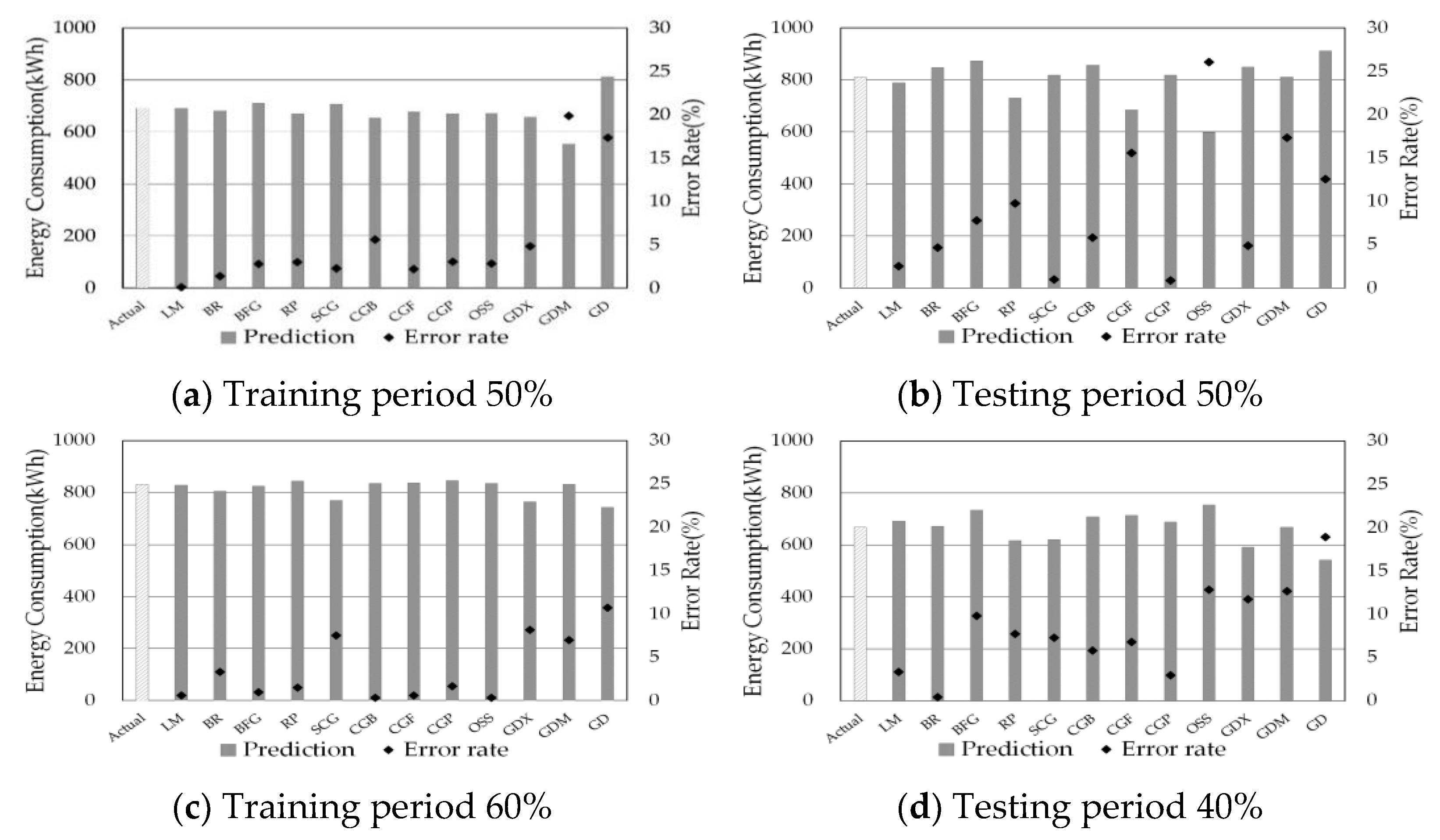 Buildings 12 00013 g003a 550