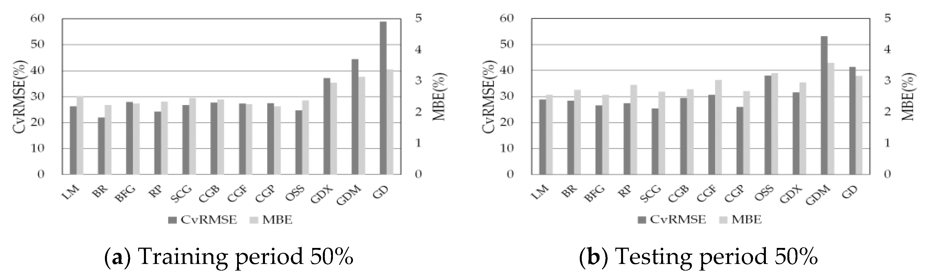 Buildings 12 00013 g004a 550
