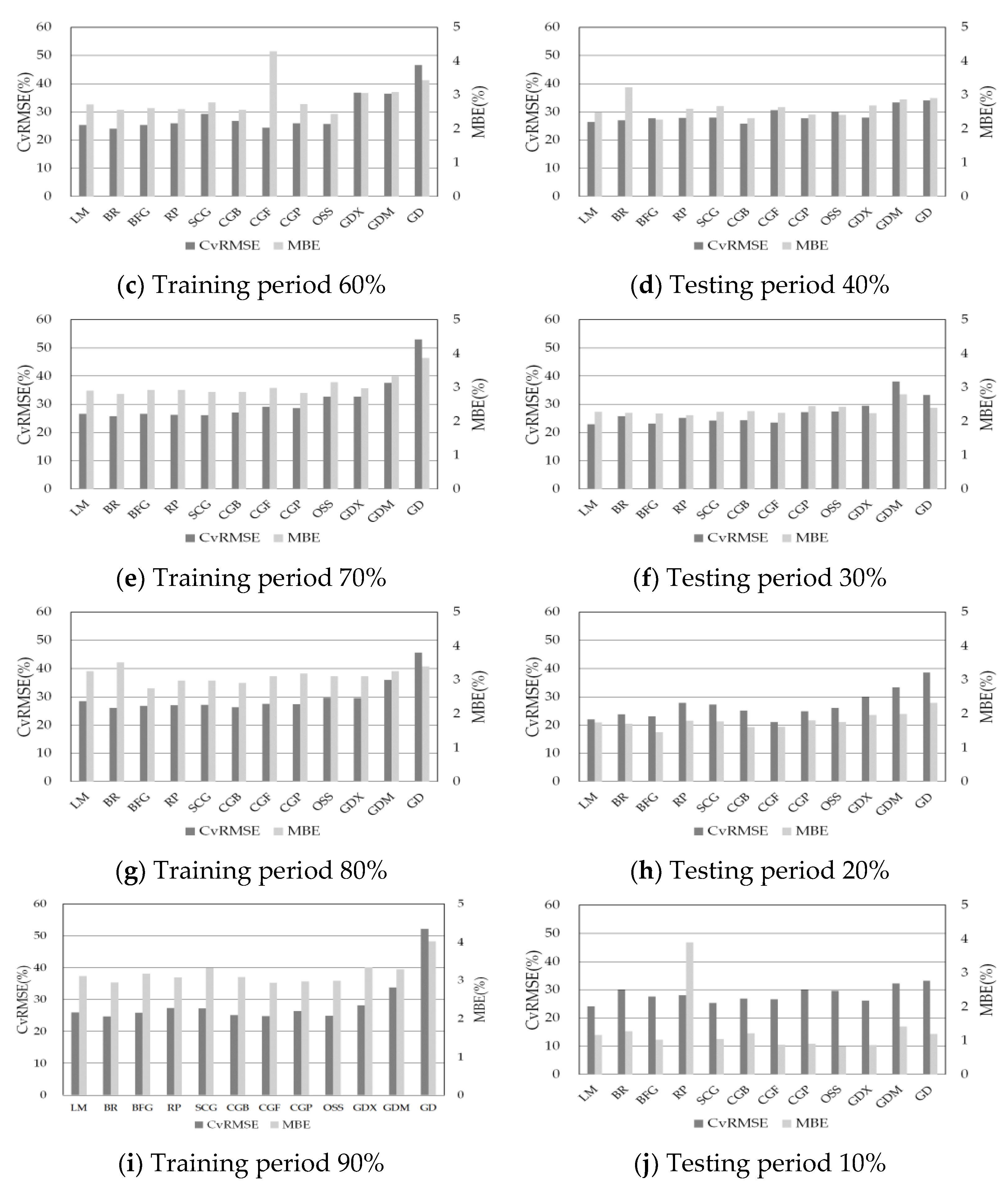 Buildings 12 00013 g004b 550