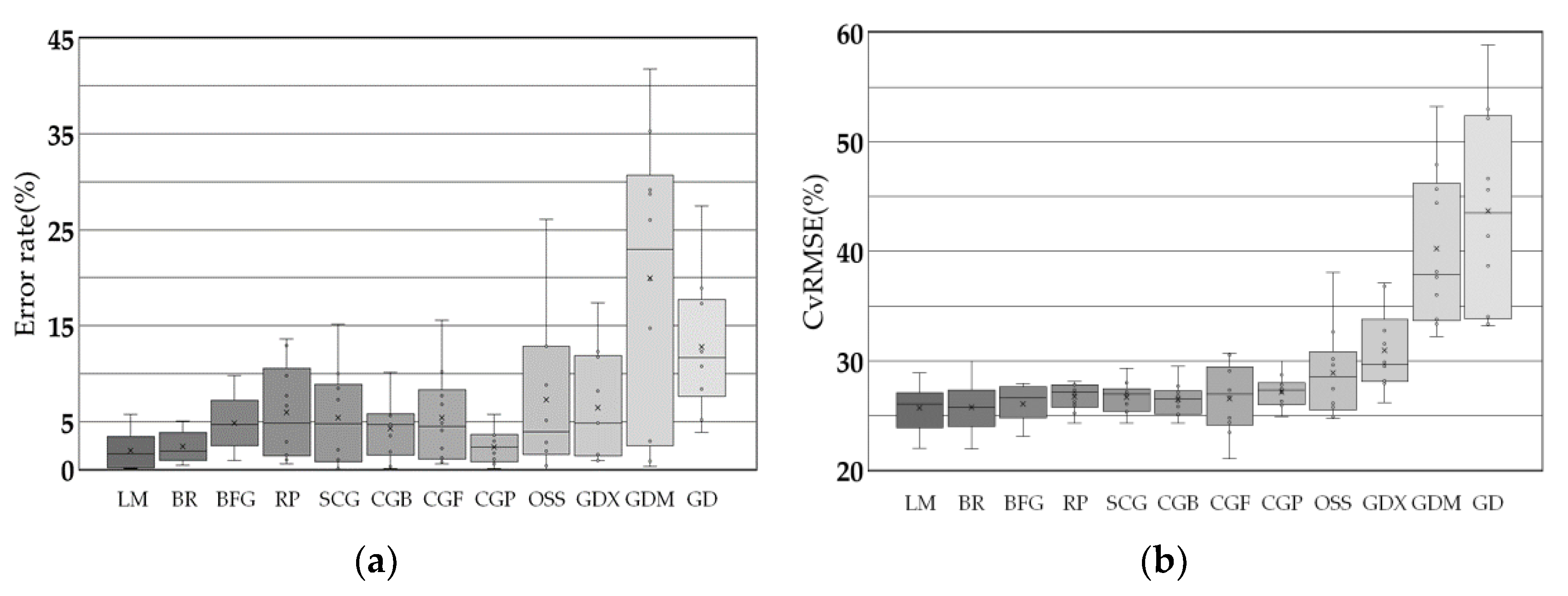 Buildings 12 00013 g005 550