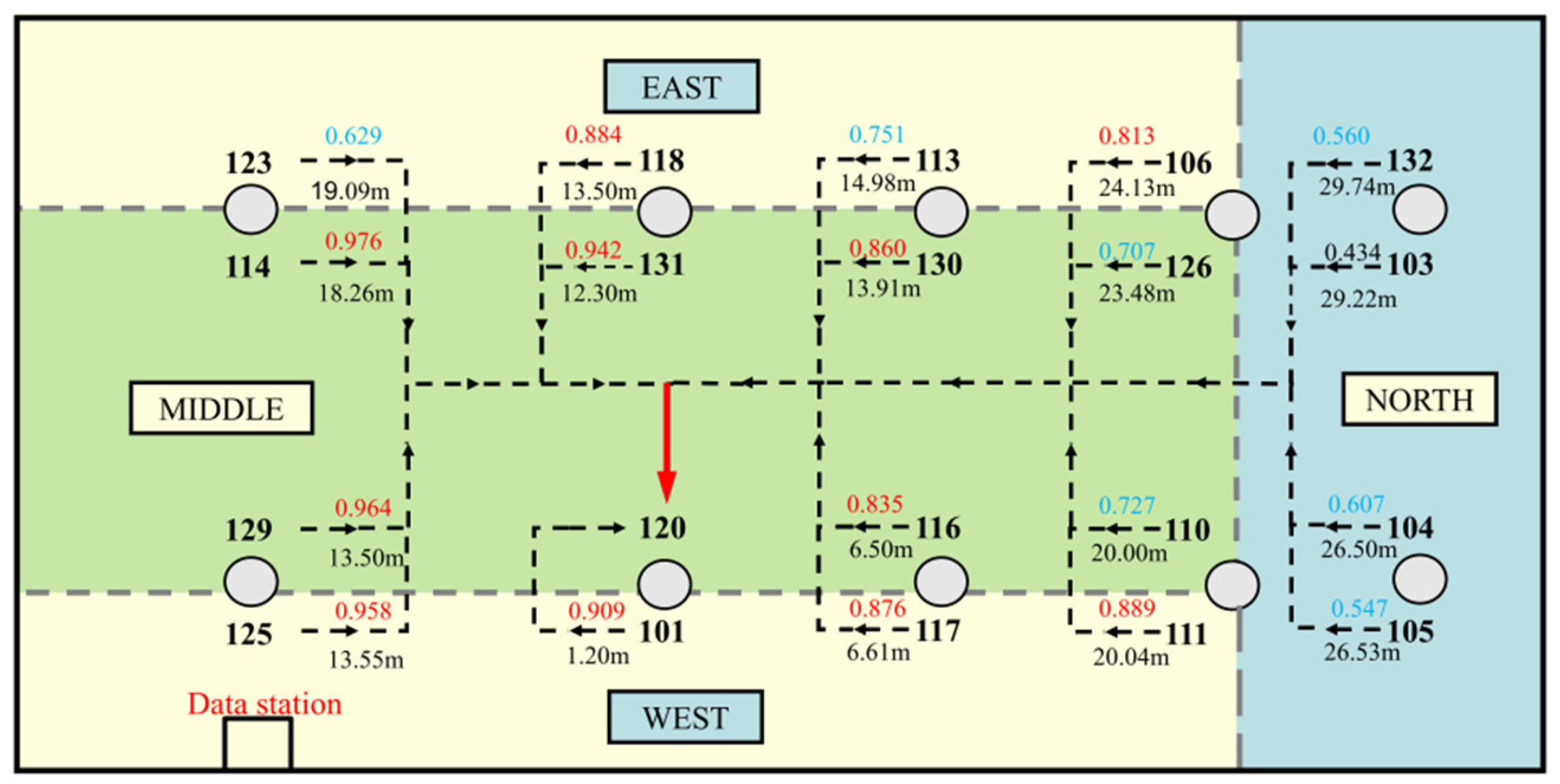 Buildings 12 00015 g004 550