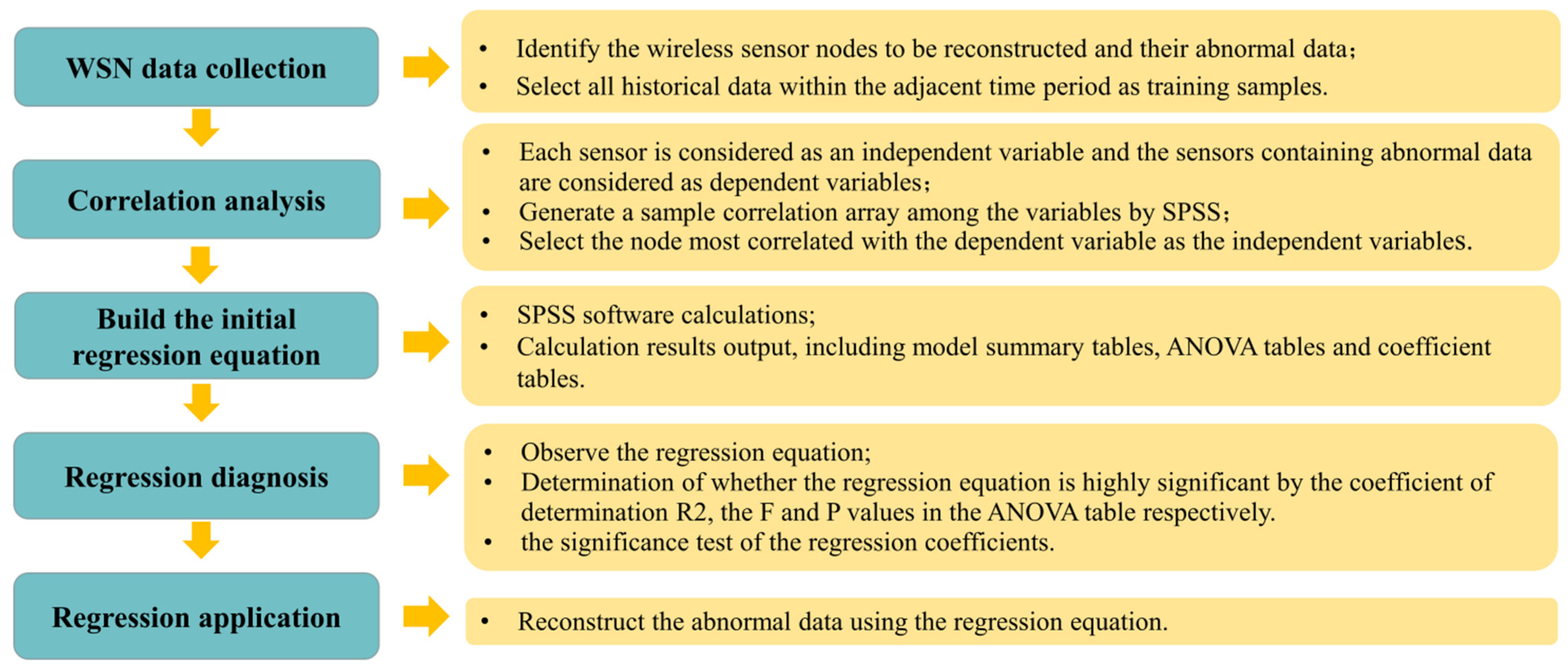 Buildings 12 00015 g005 550