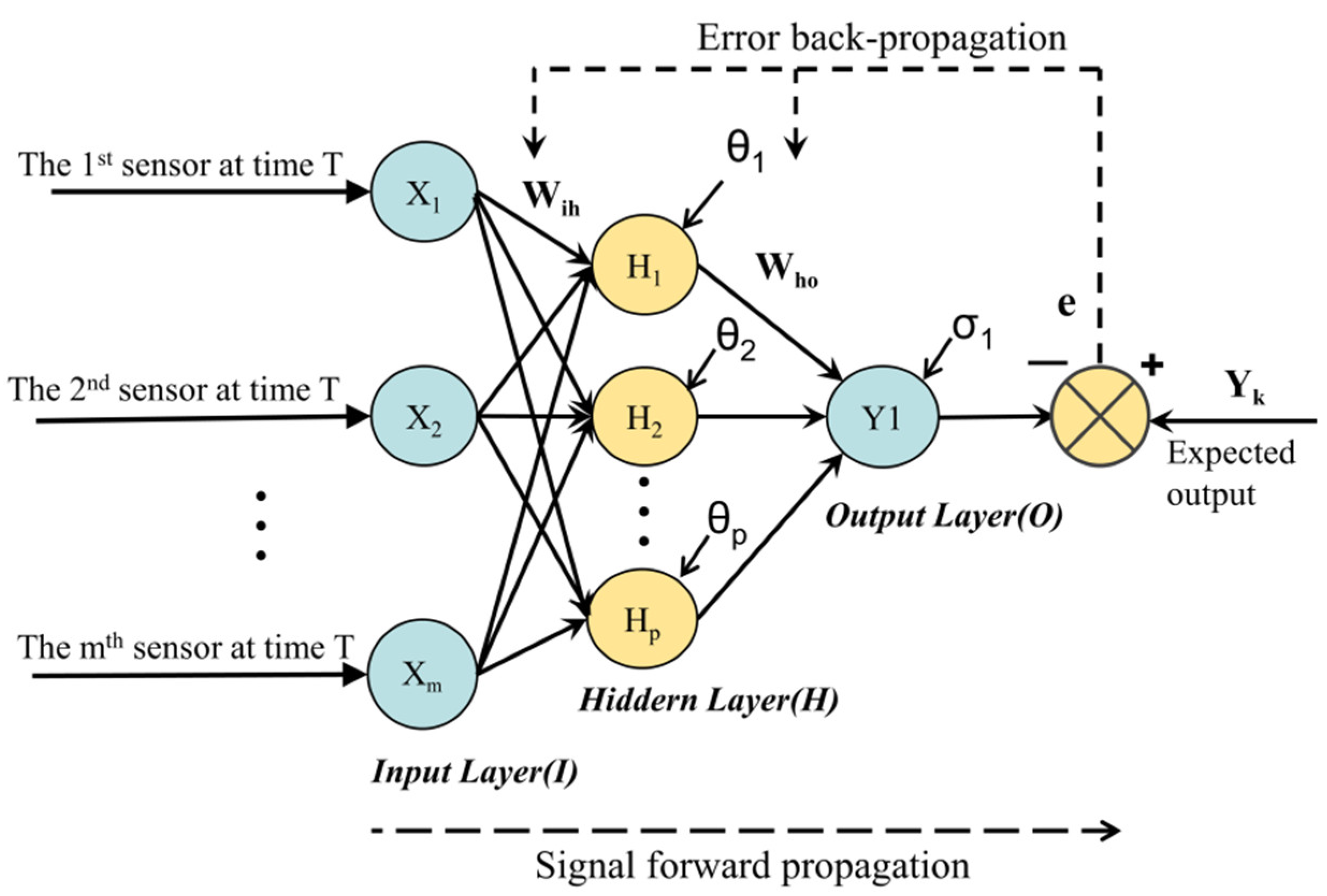 Buildings 12 00015 g007 550