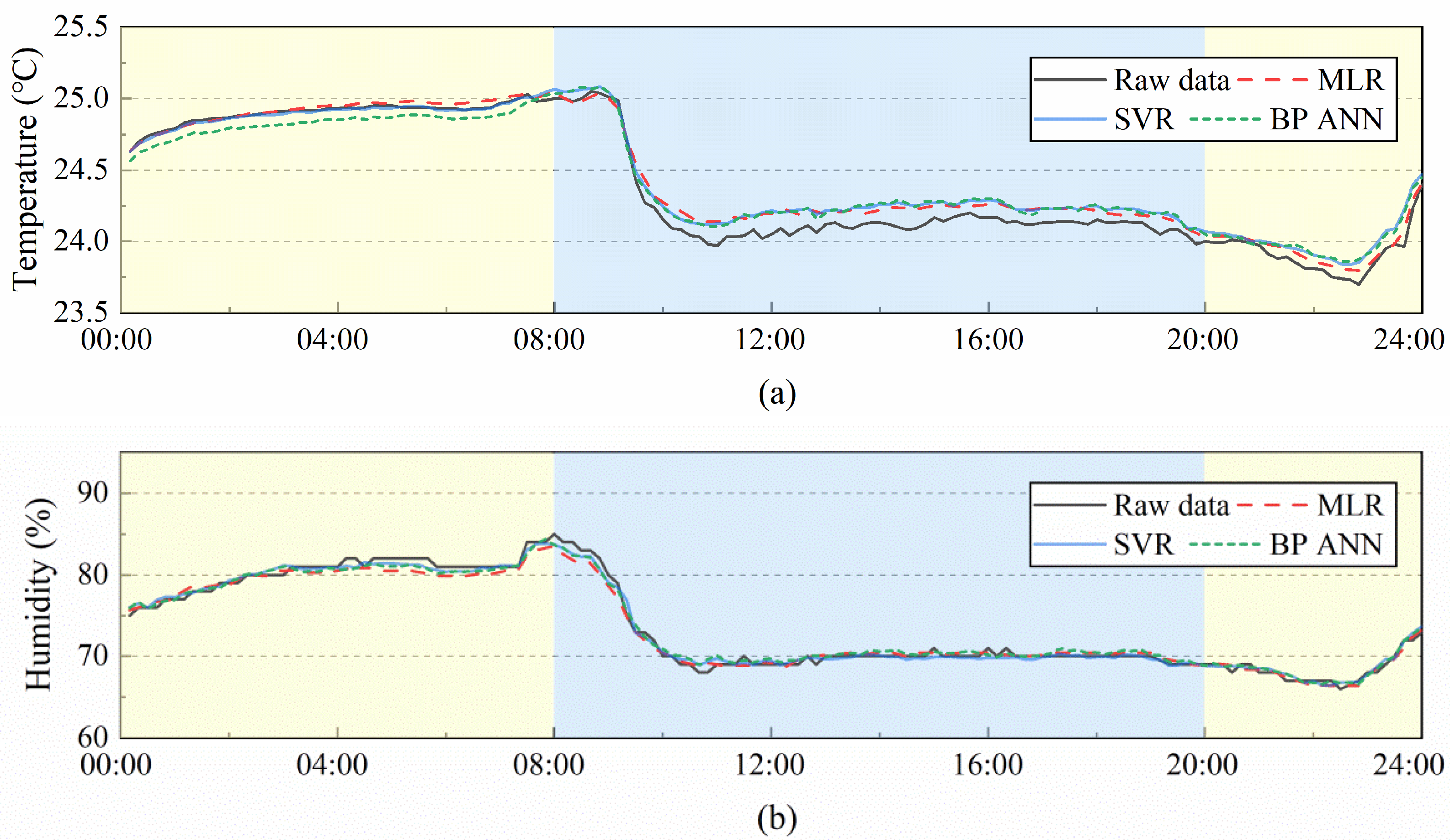 Buildings 12 00015 g009a 550