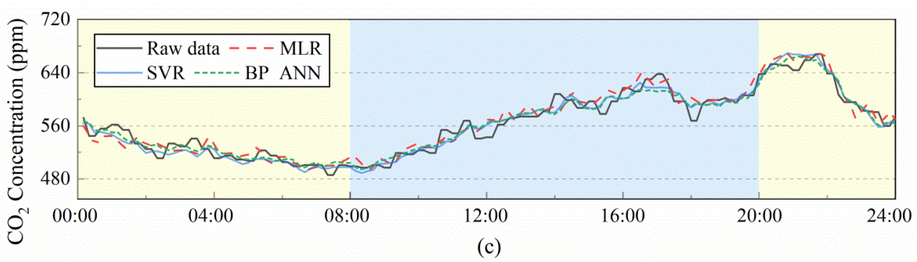 Buildings 12 00015 g009b 550