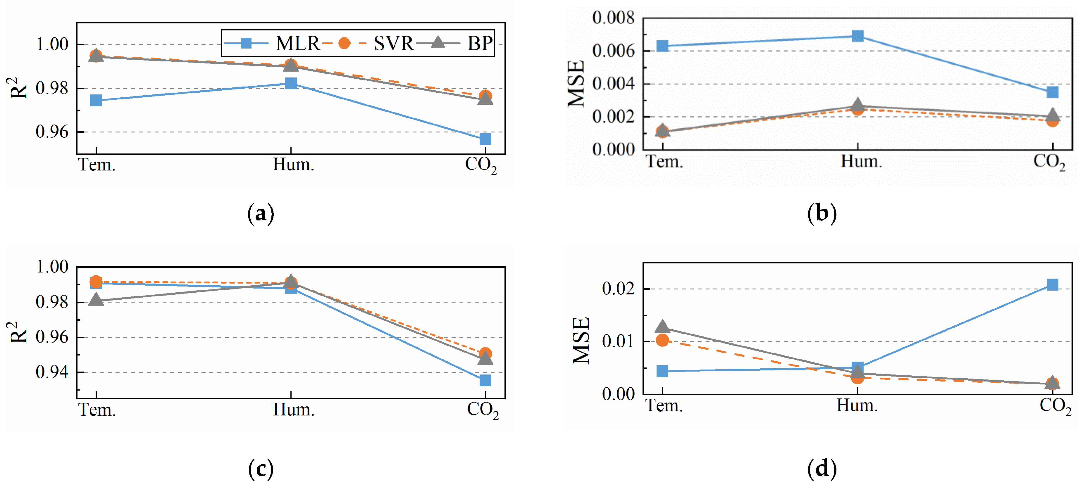 Buildings 12 00015 g010 550