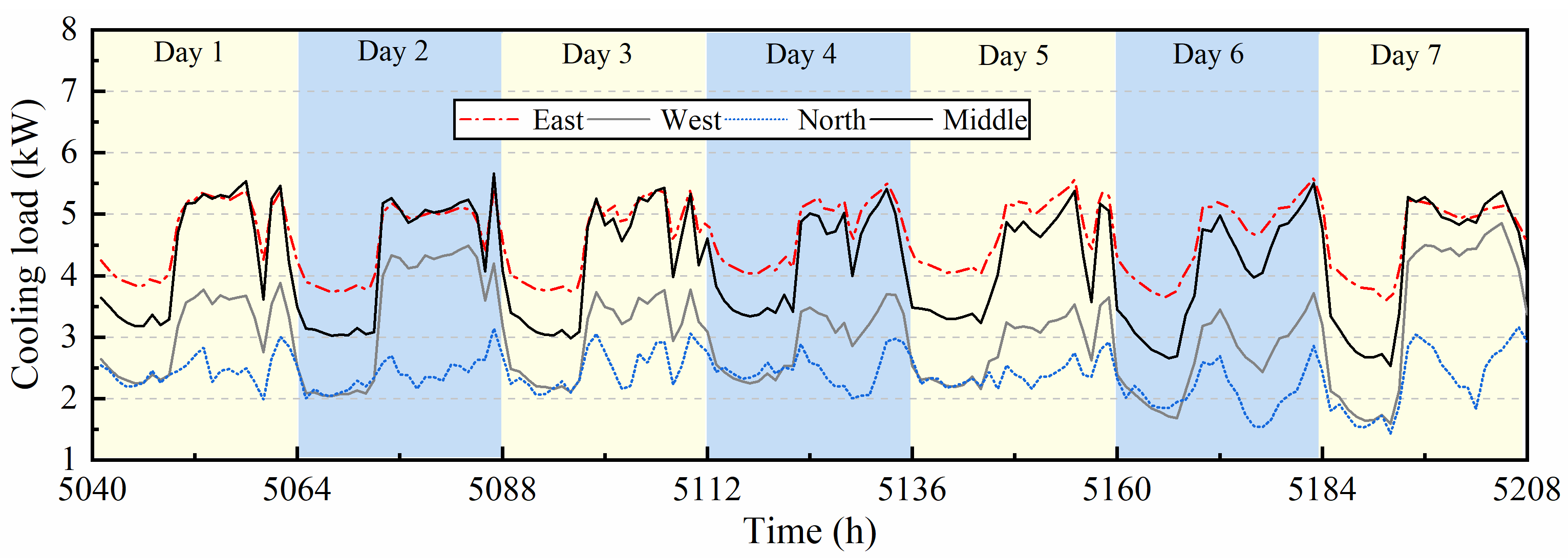 Buildings 12 00015 g014 550