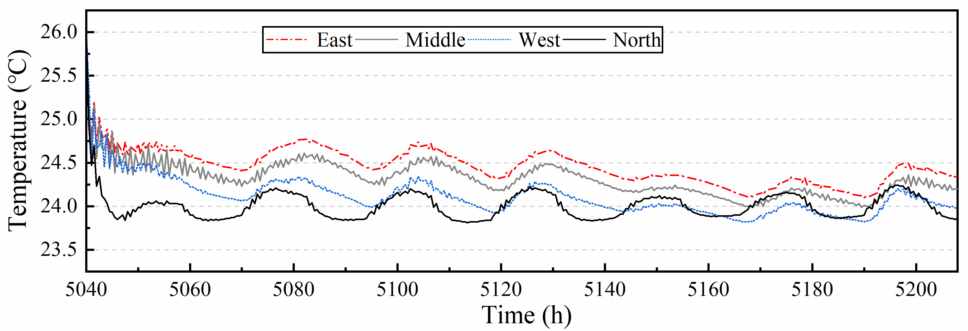 Buildings 12 00015 g015 550