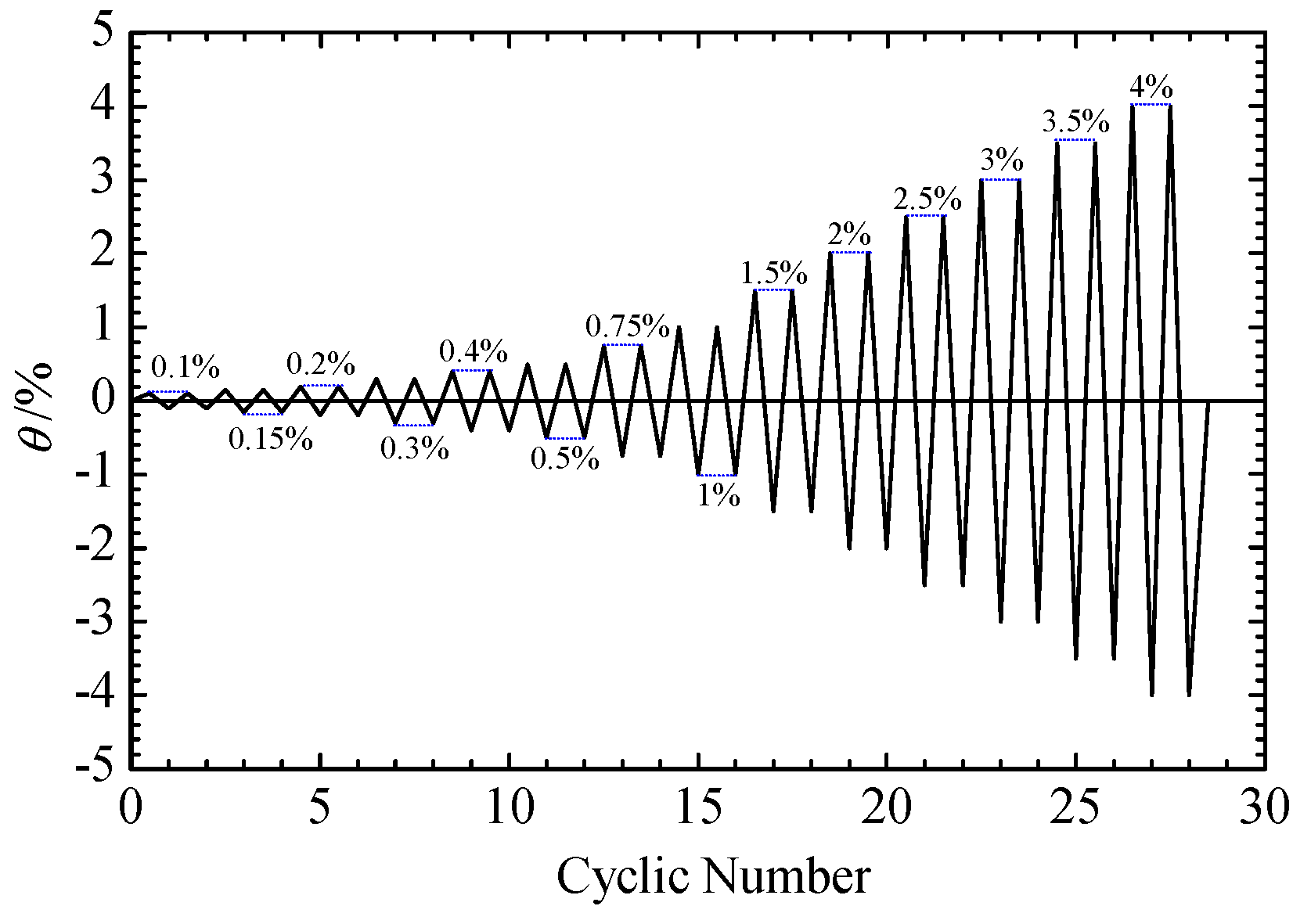Buildings 12 00016 g005