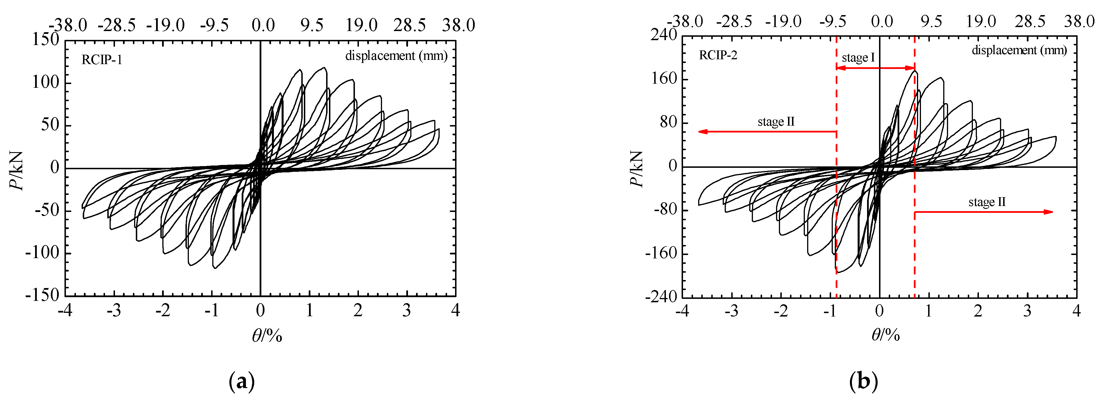 Buildings 12 00016 g011a