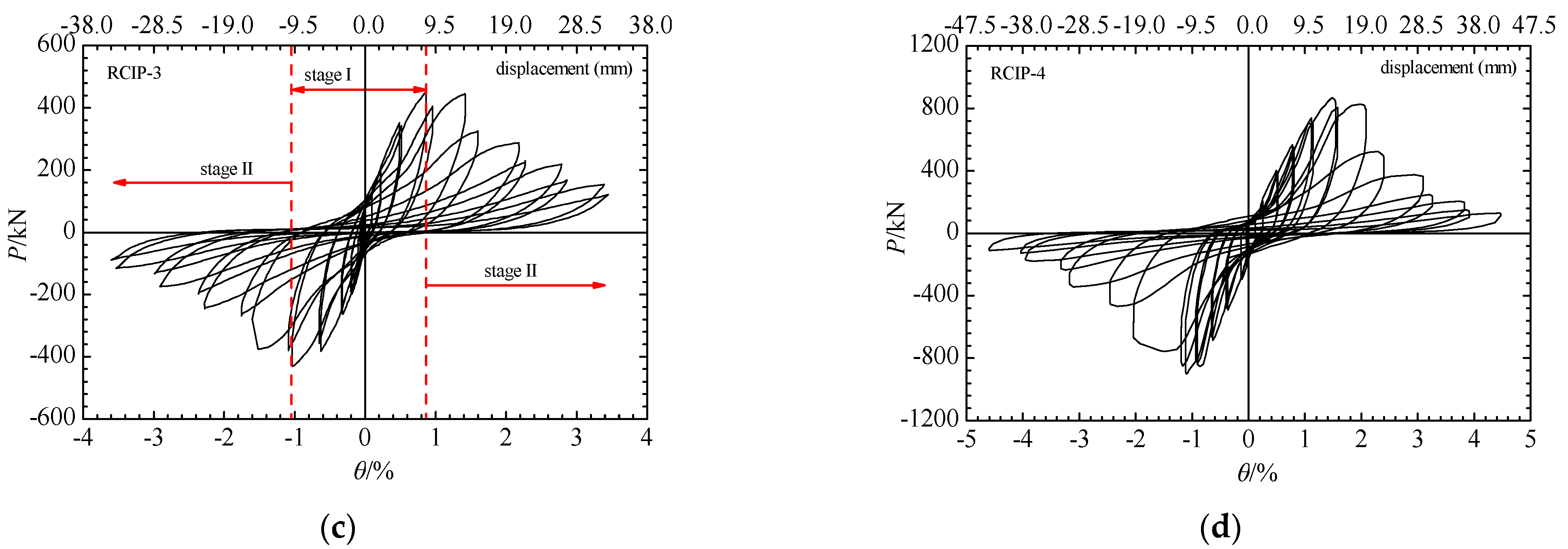 Buildings 12 00016 g011b