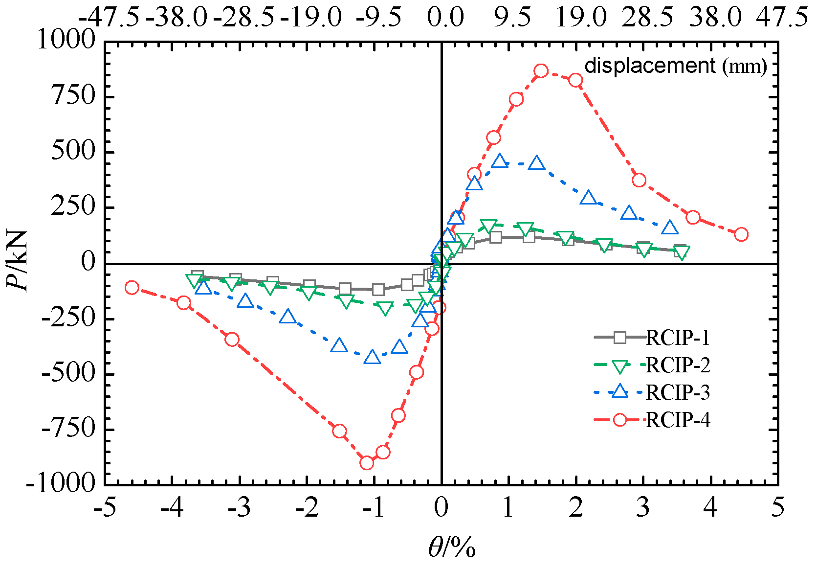 Buildings 12 00016 g013