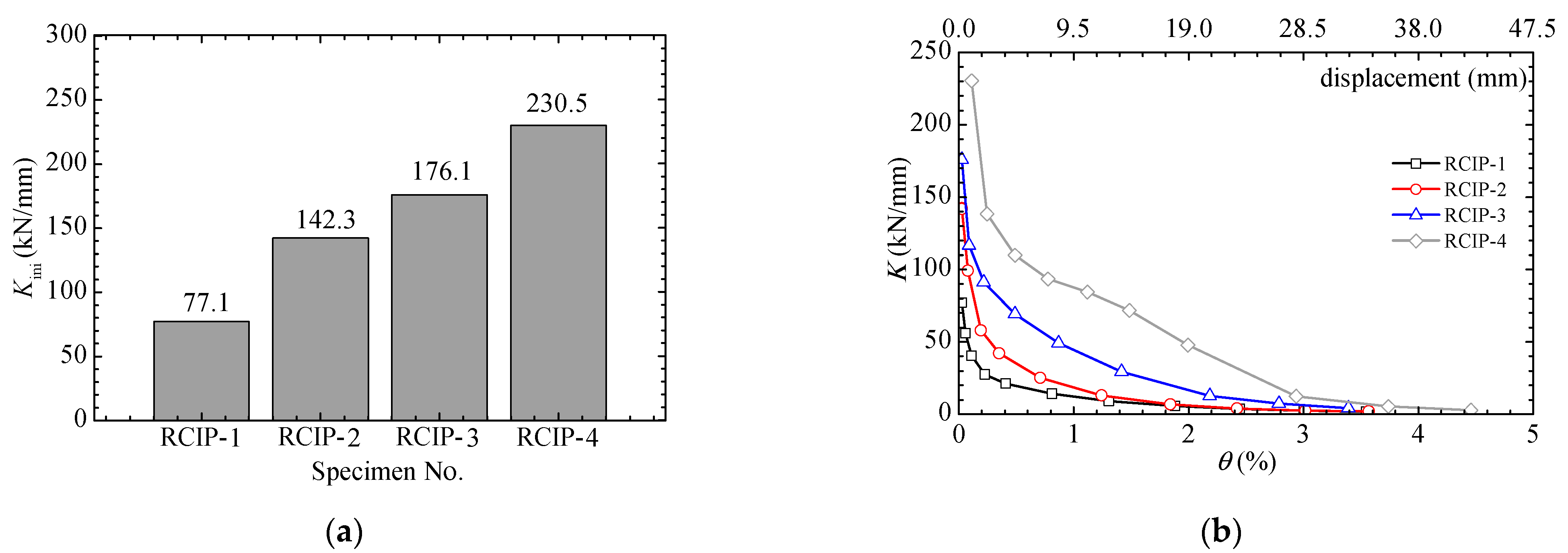 Buildings 12 00016 g014