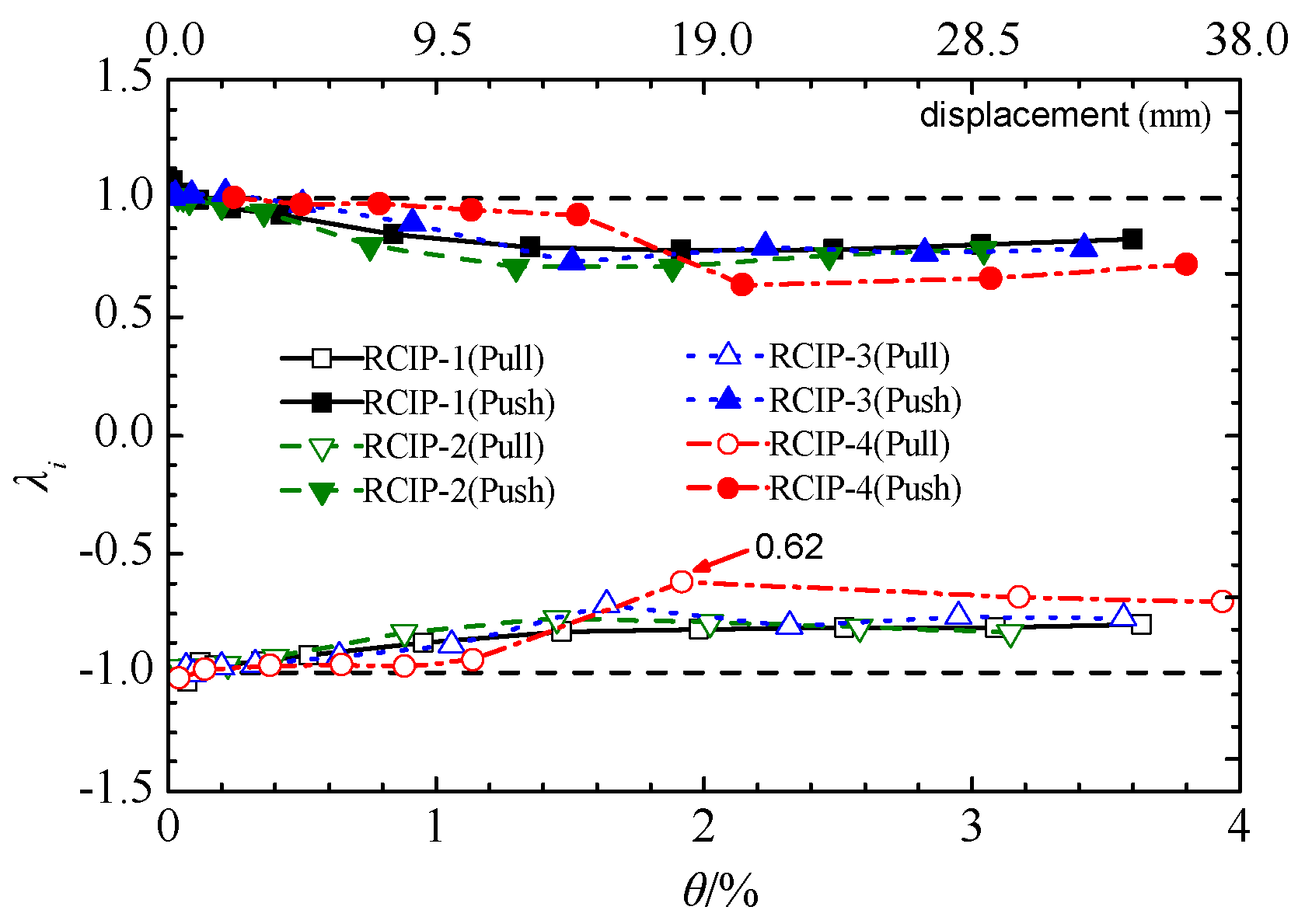 Buildings 12 00016 g015