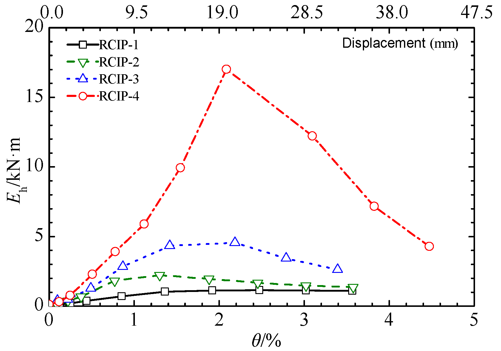 Buildings 12 00016 g016