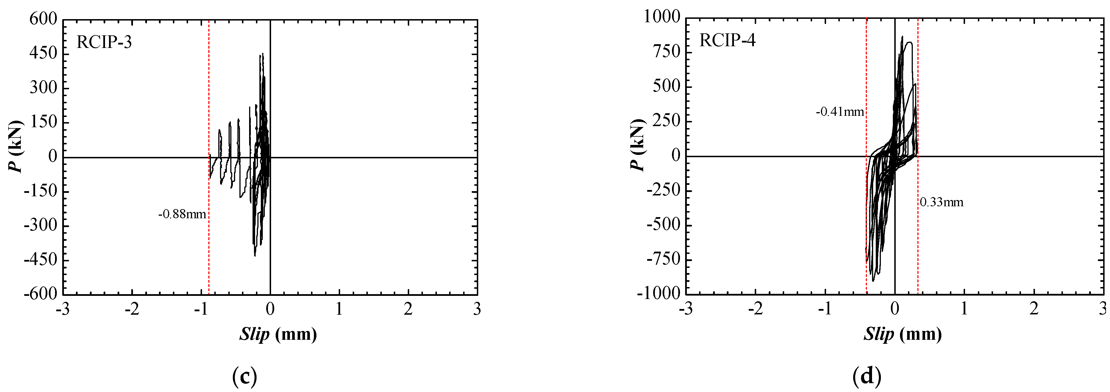 Buildings 12 00016 g019b