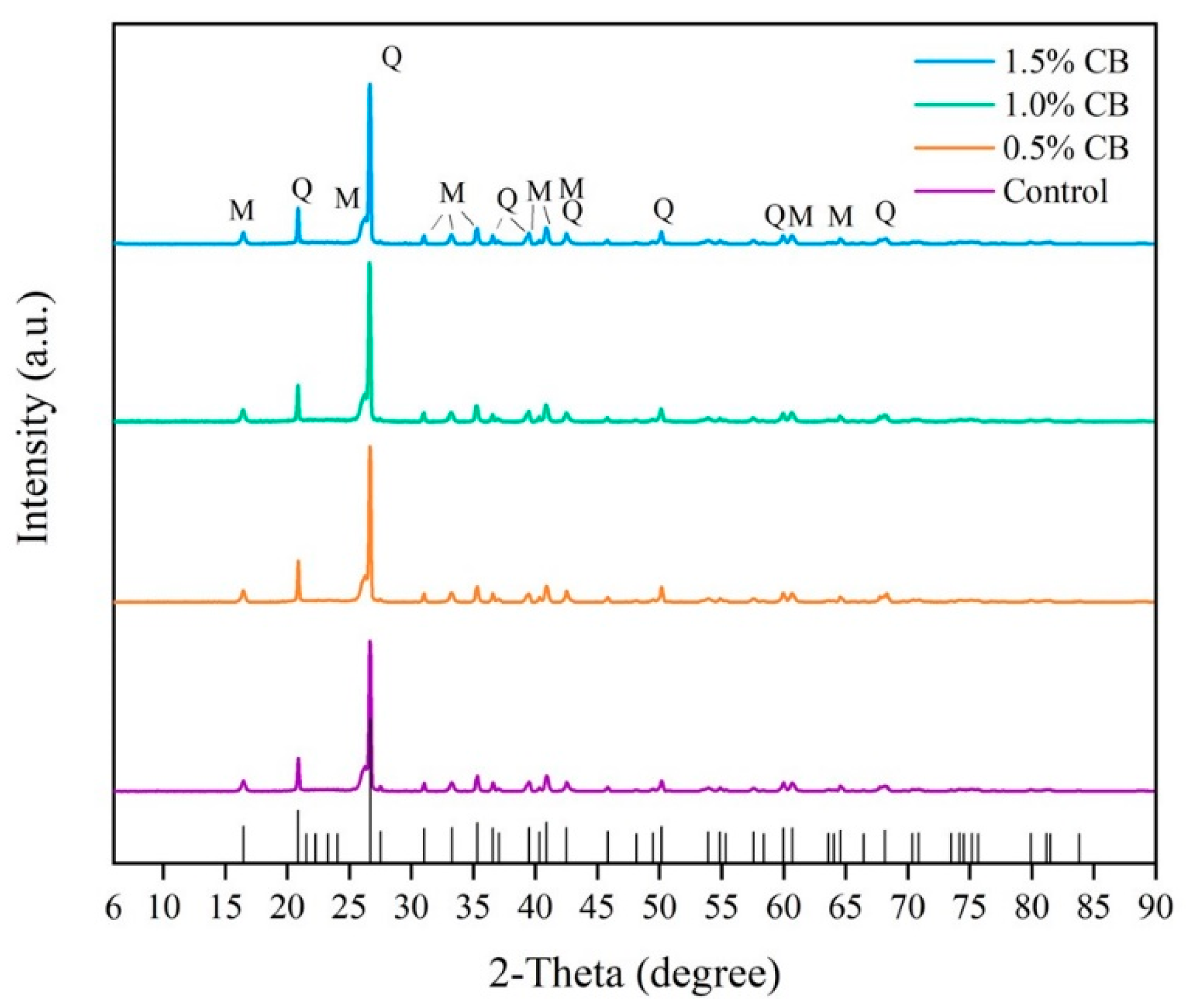 Buildings 12 00017 g003 550