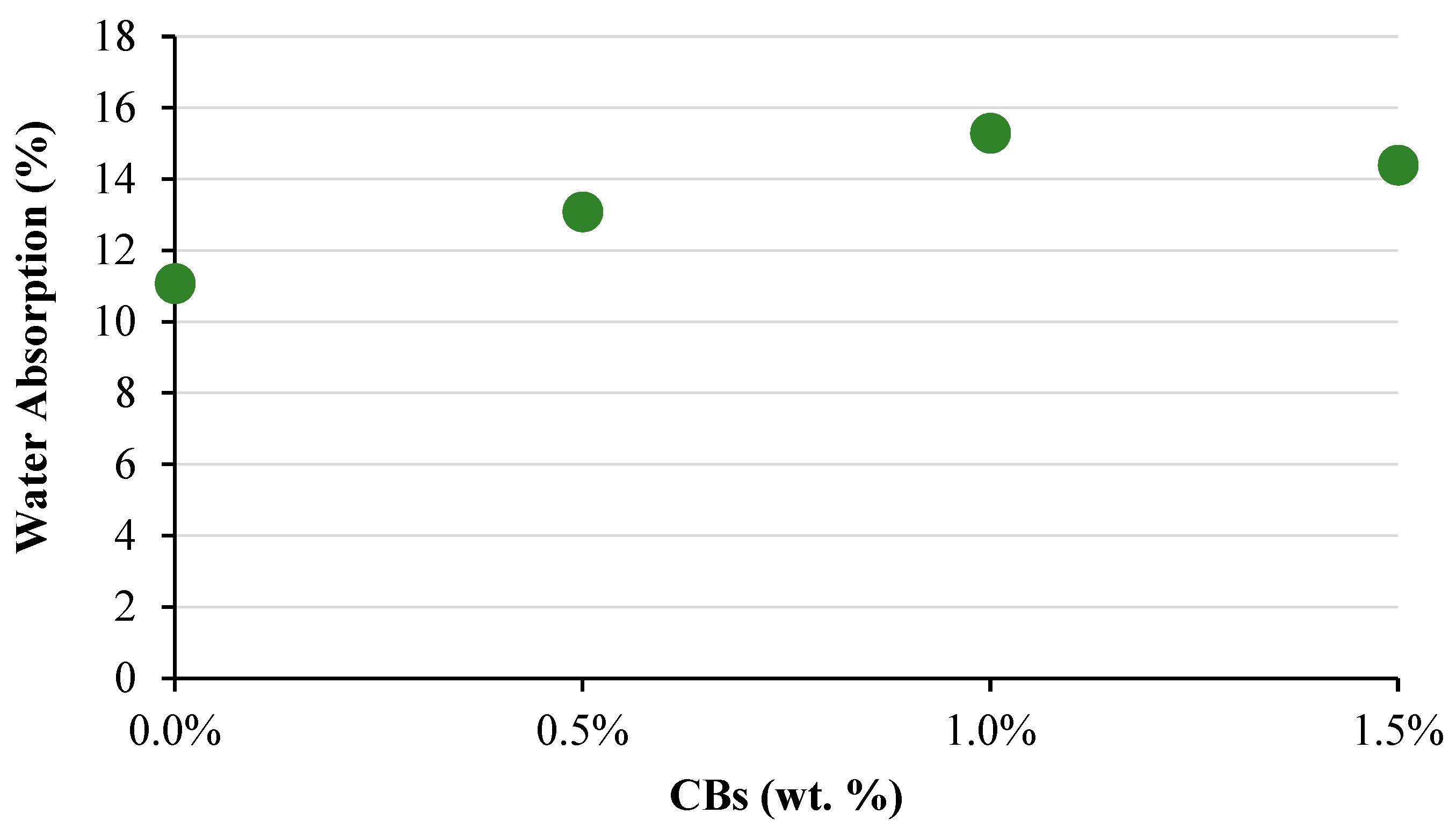 Buildings 12 00017 g005 550
