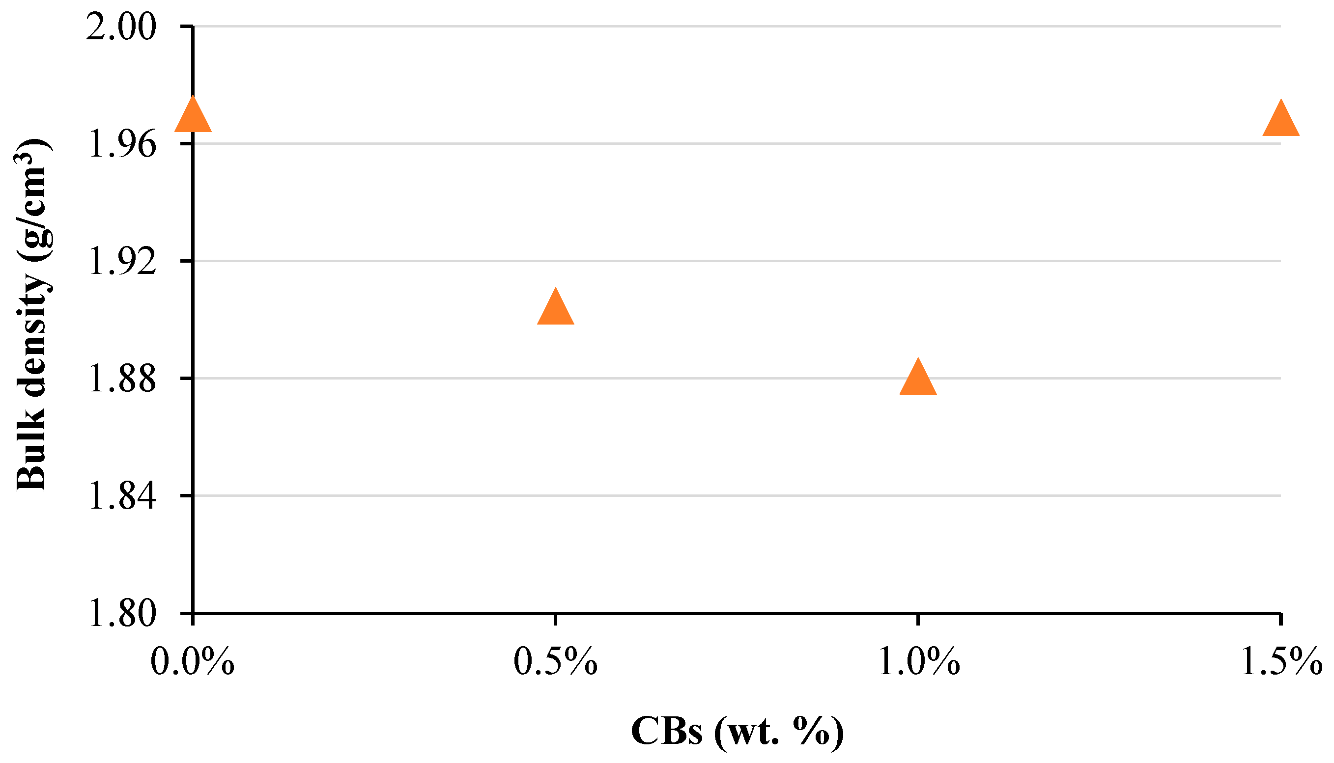 Buildings 12 00017 g006 550