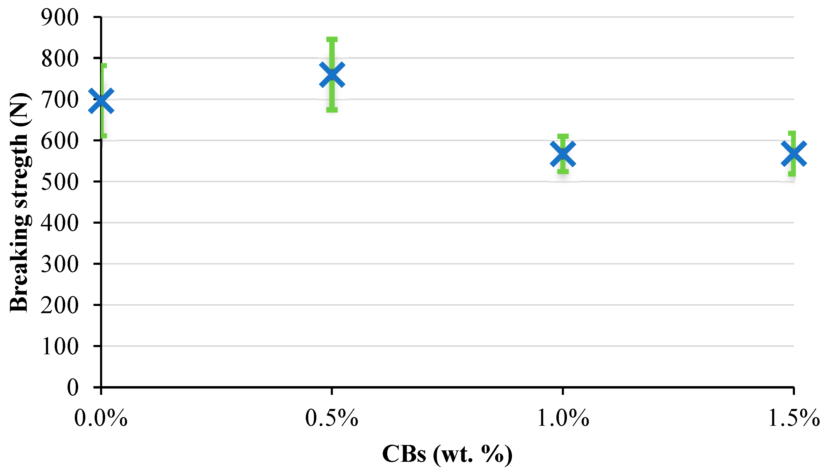 Buildings 12 00017 g007 550