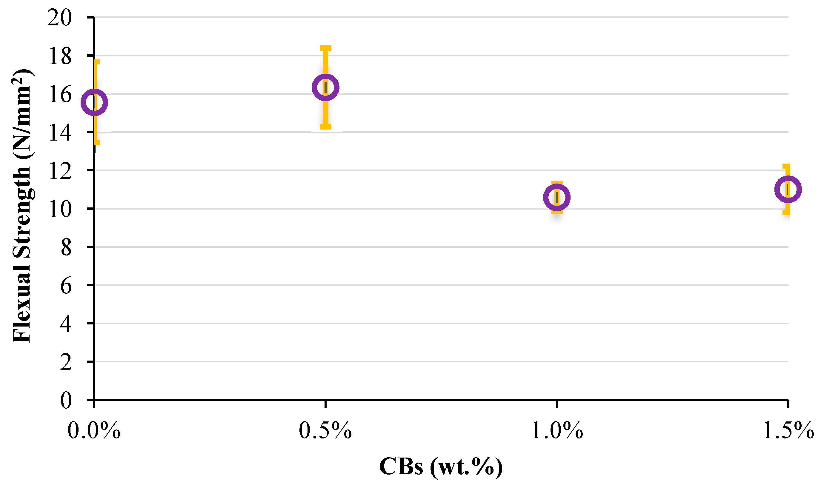 Buildings 12 00017 g008 550