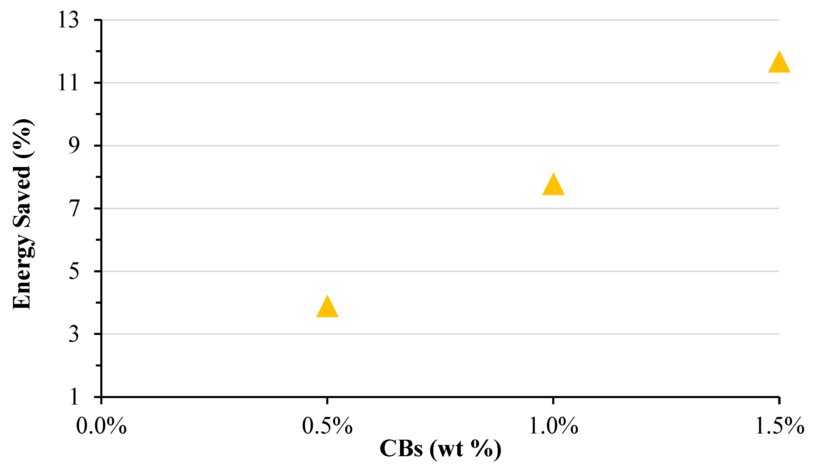 Buildings 12 00017 g009 550