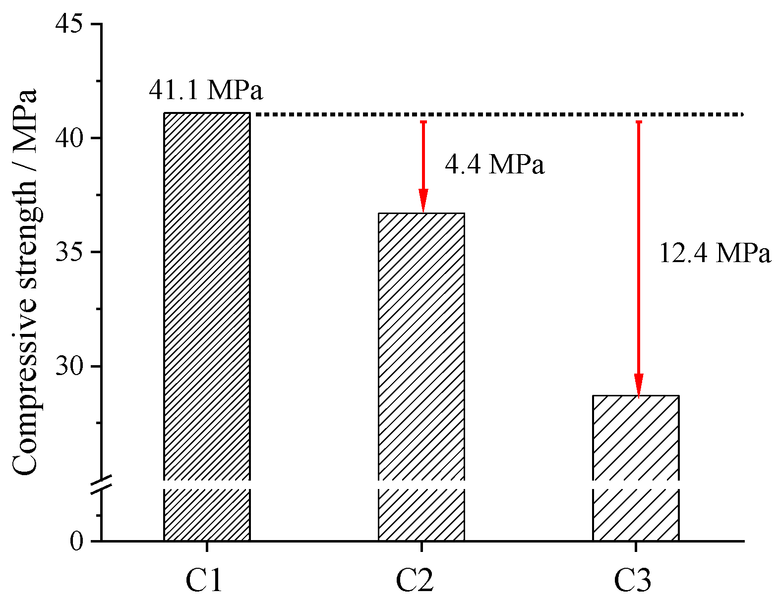Buildings 12 00018 g006