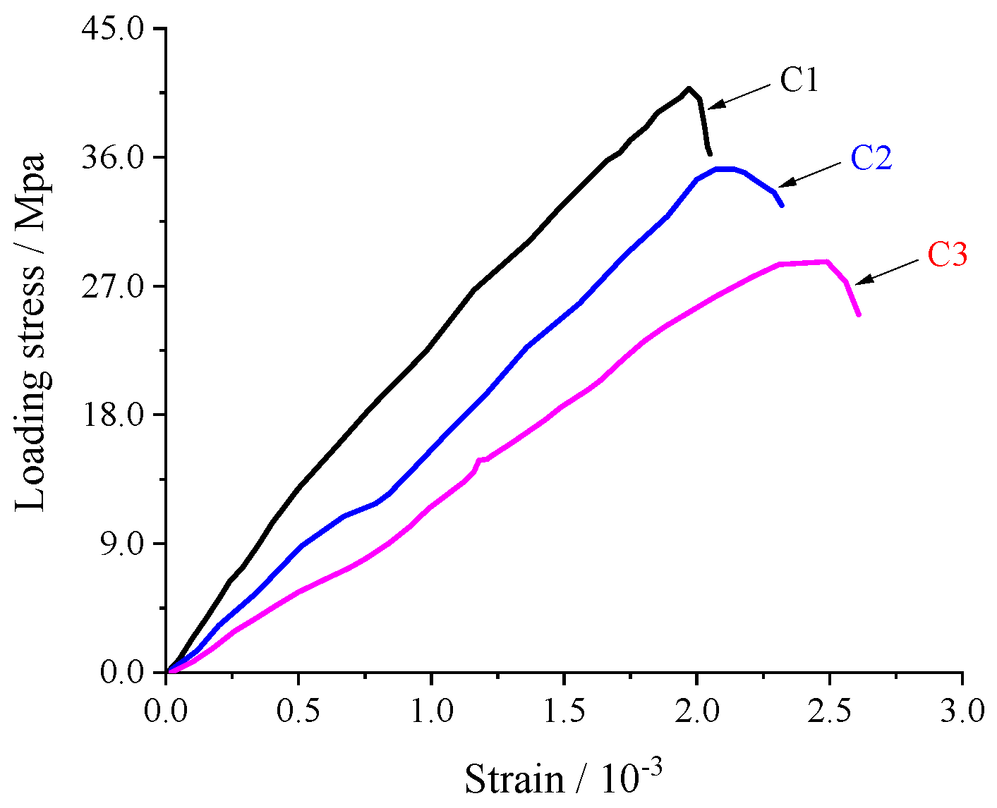 Buildings 12 00018 g007