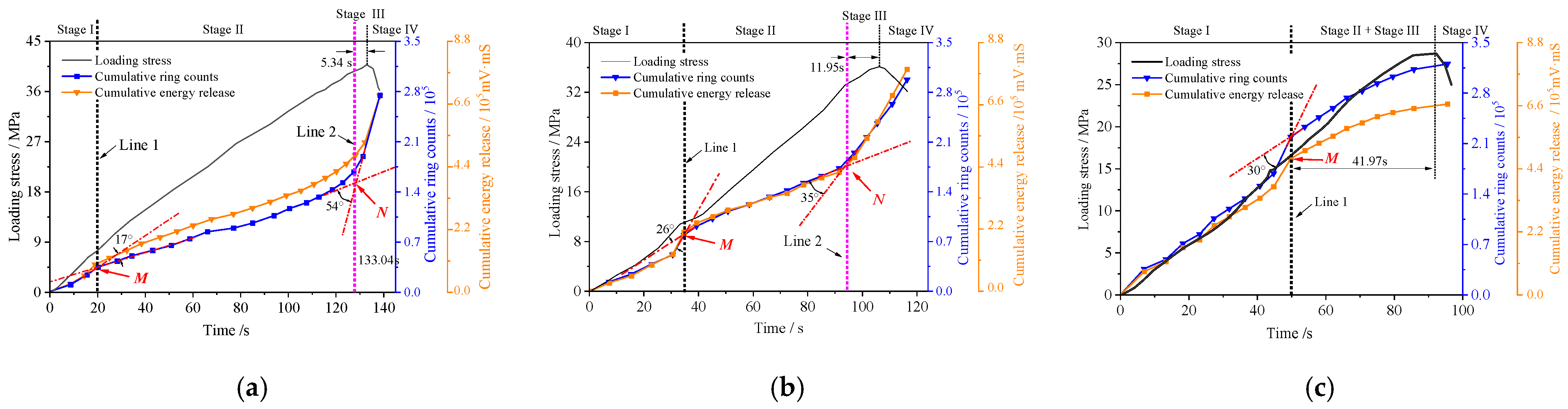 Buildings 12 00018 g013