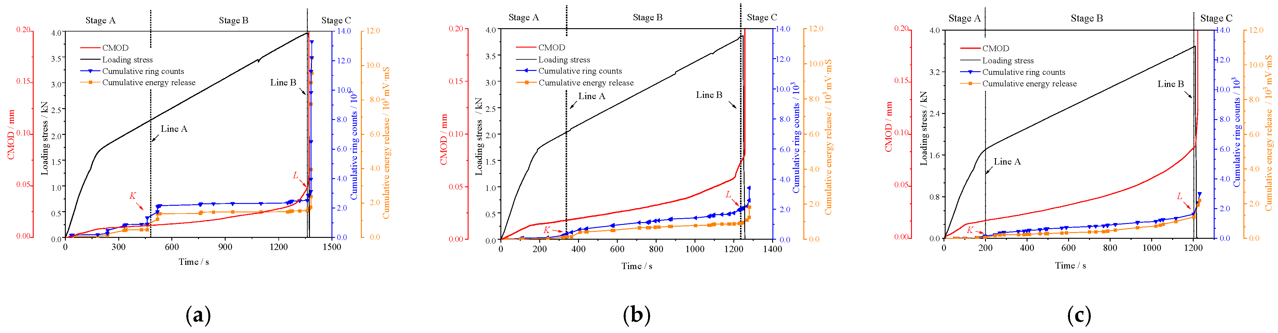 Buildings 12 00018 g014
