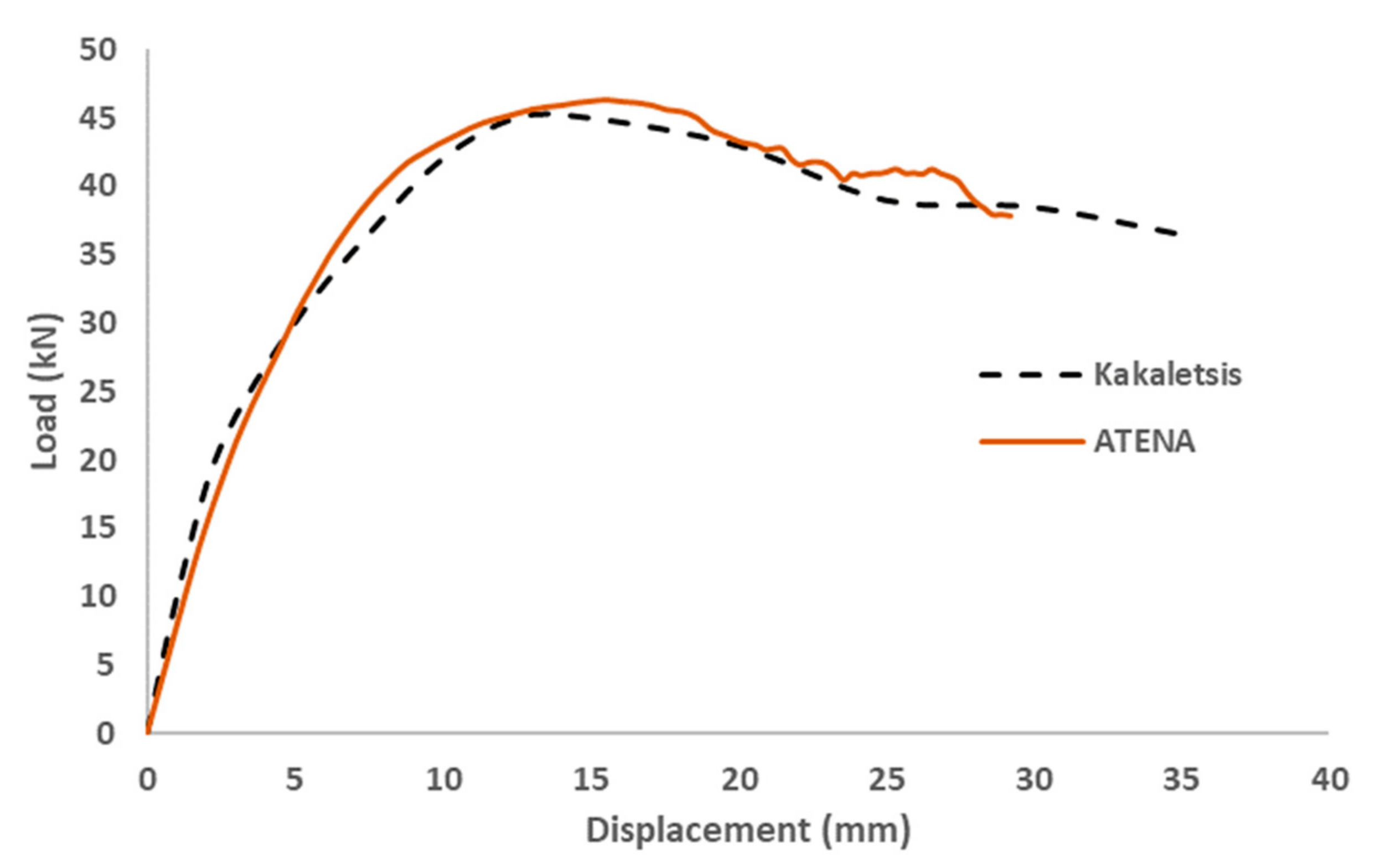 Buildings 12 00021 g004 Buildings 12 00021 g004