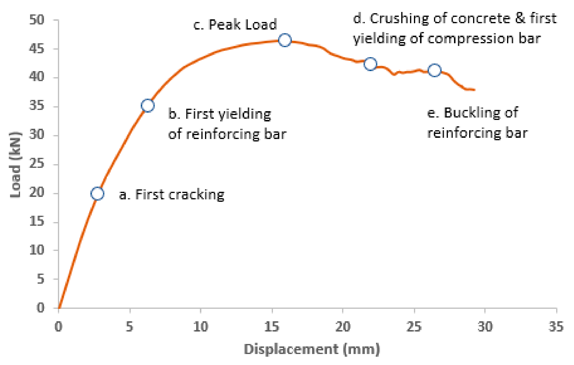 Buildings 12 00021 g006 Buildings 12 00021 g006