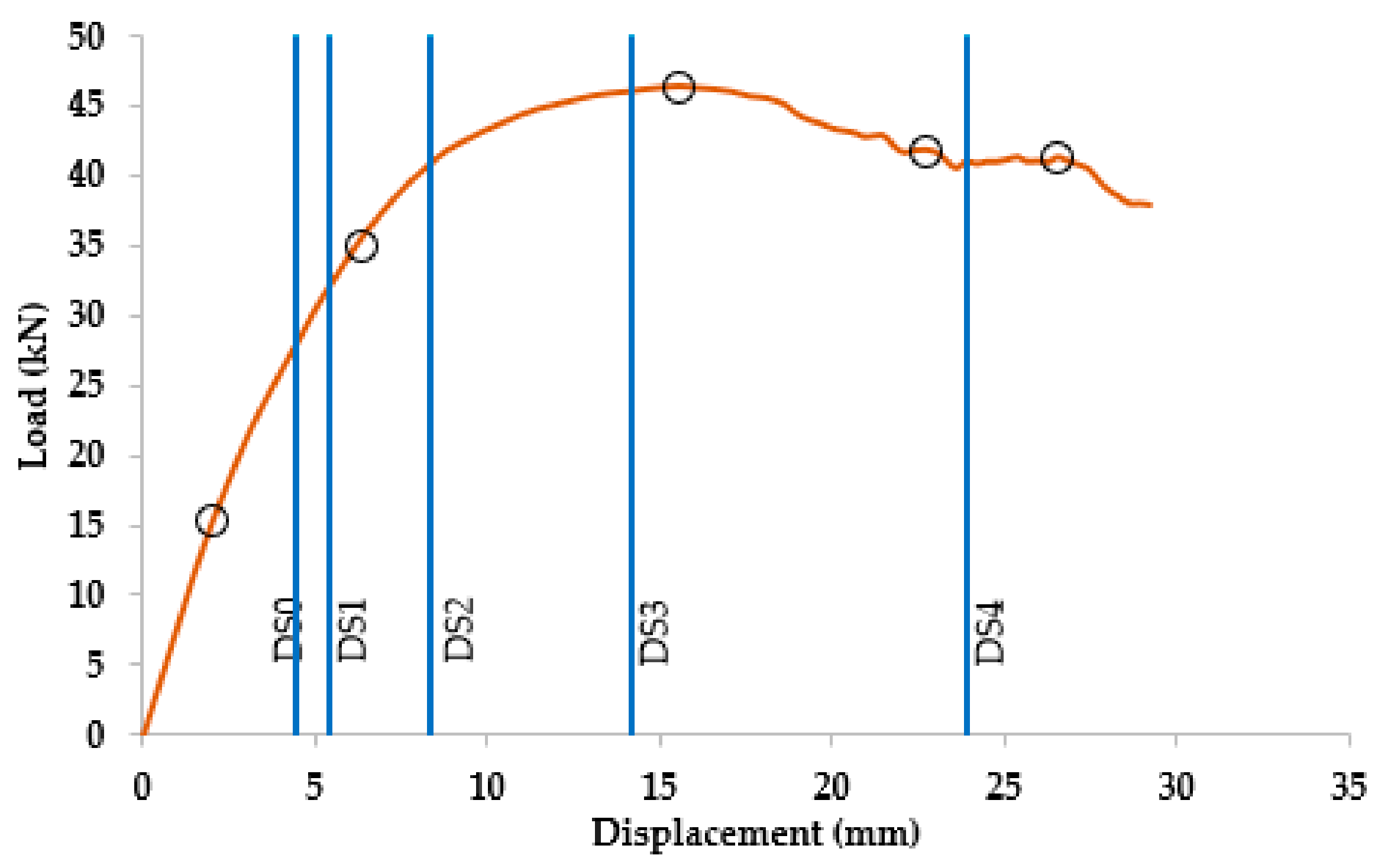 Buildings 12 00021 g009 Buildings 12 00021 g009