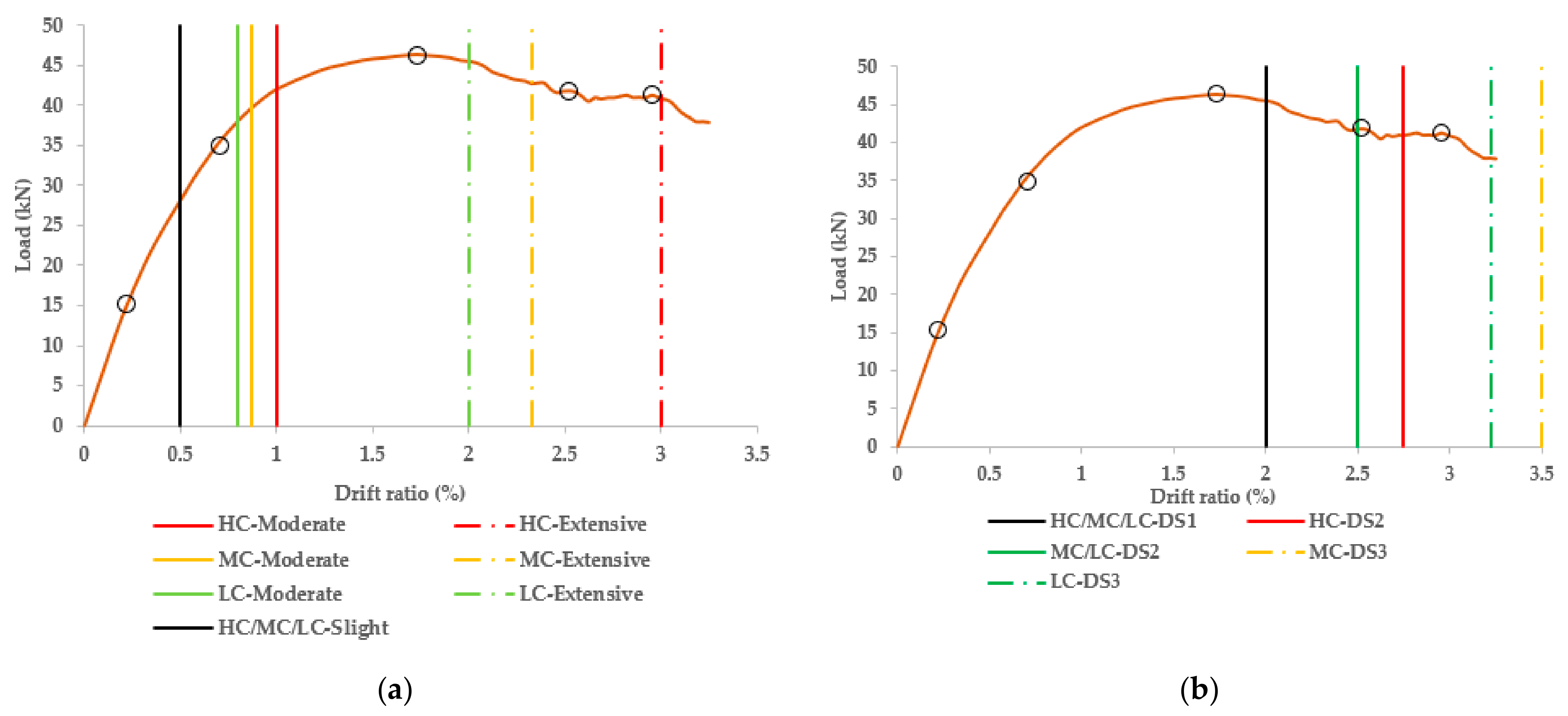 Buildings 12 00021 g011 Buildings 12 00021 g011