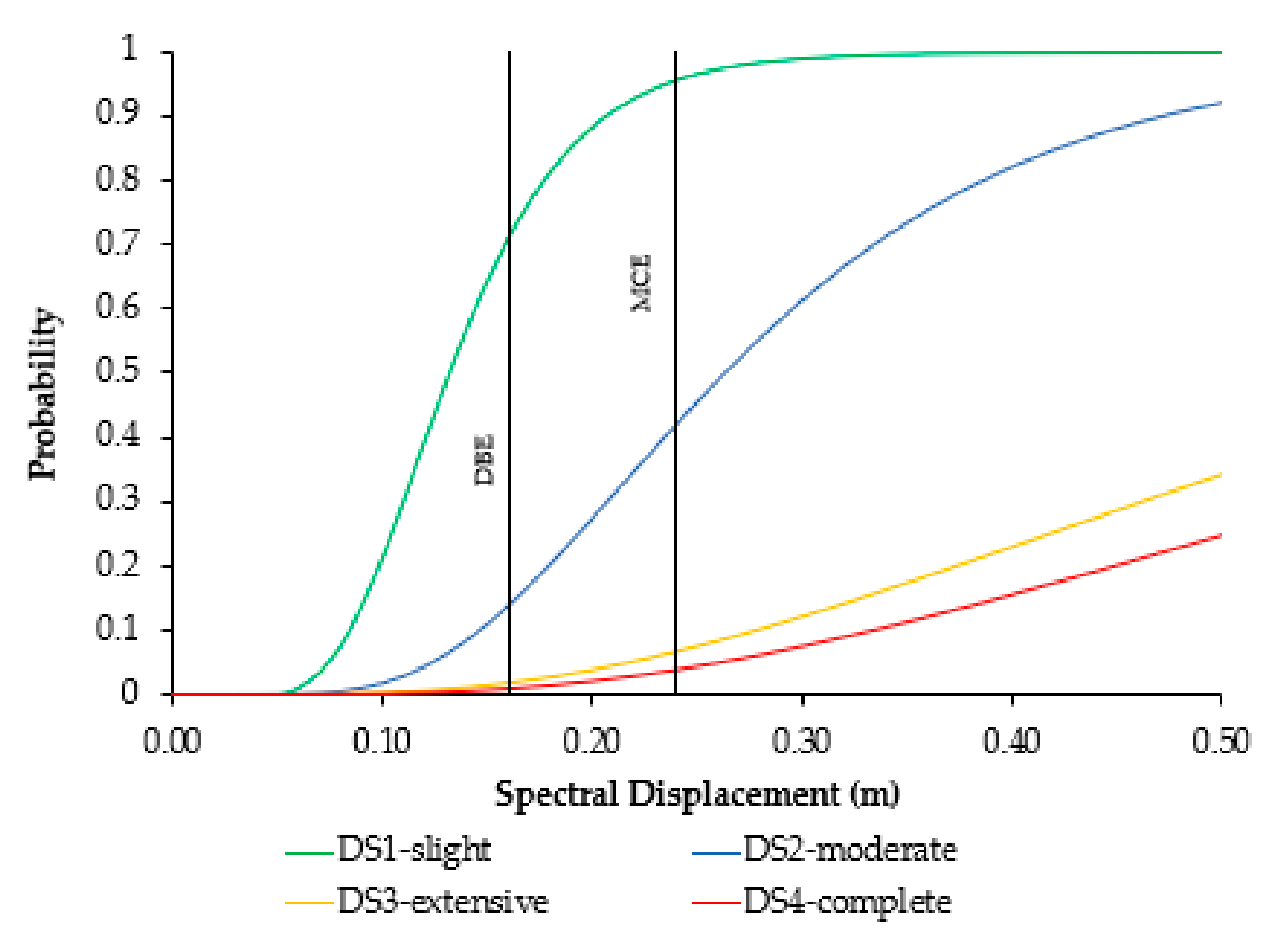 Buildings 12 00021 g013 Buildings 12 00021 g013