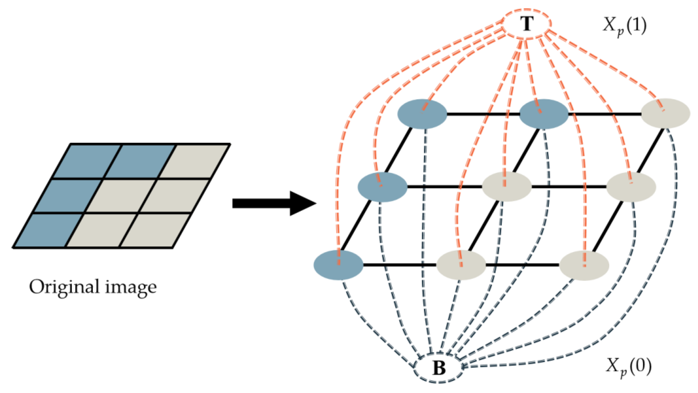 Buildings 12 00022 g002
