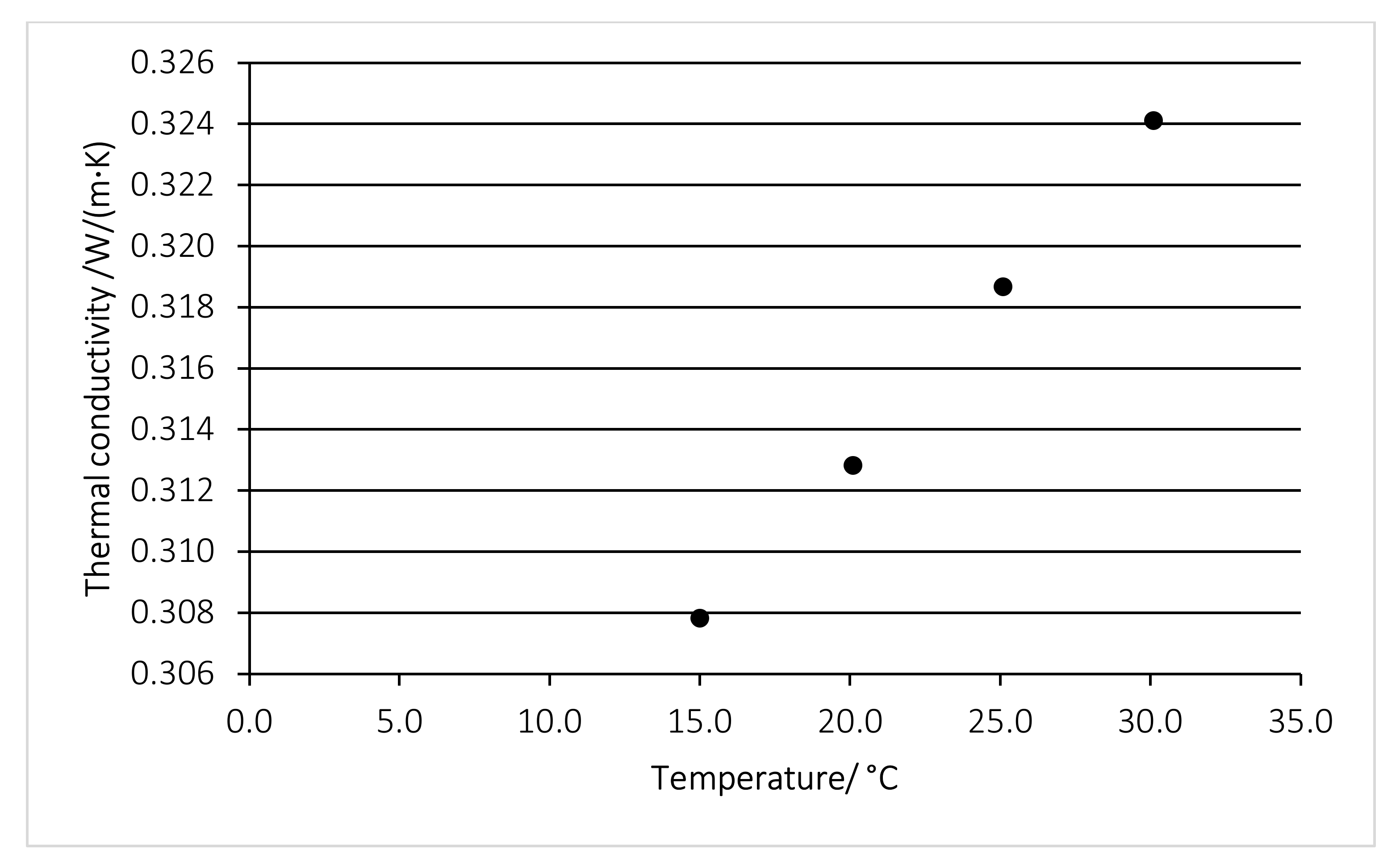 Buildings 12 00030 g004 550