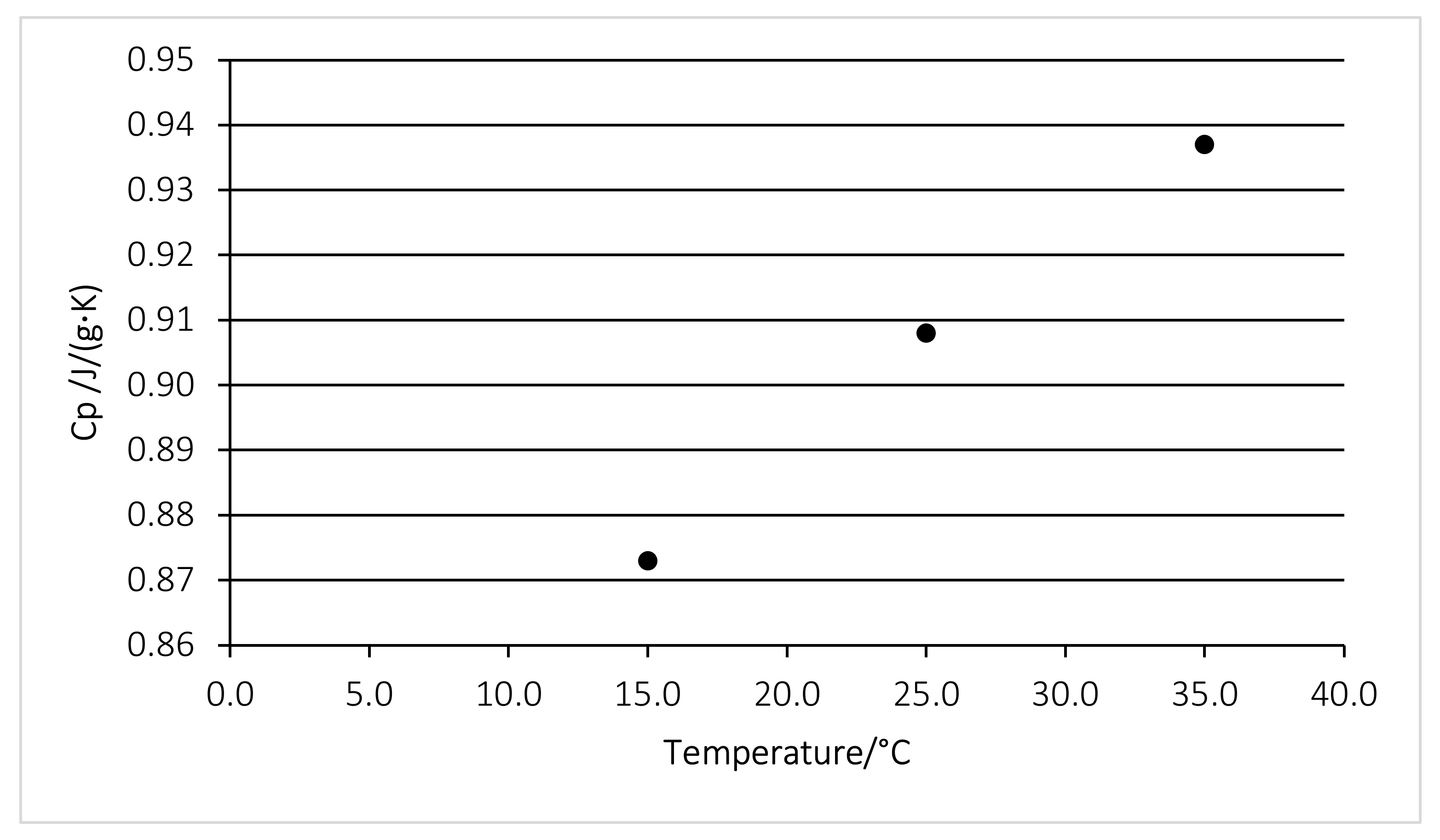 Buildings 12 00030 g005 550