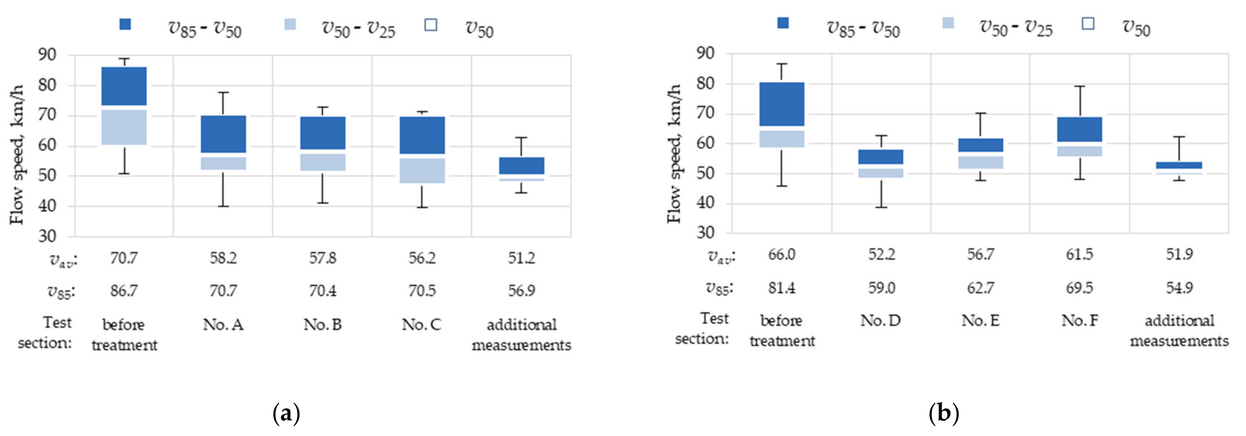 Buildings 12 00031 g008 550