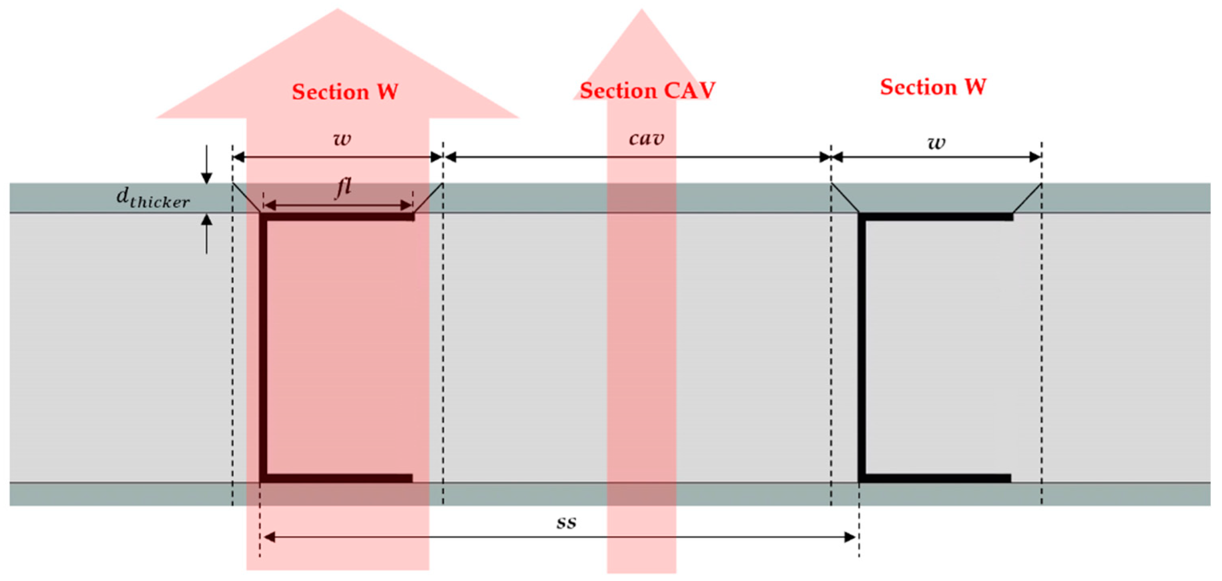 Buildings 12 00034 g007 Buildings 12 00034 g007