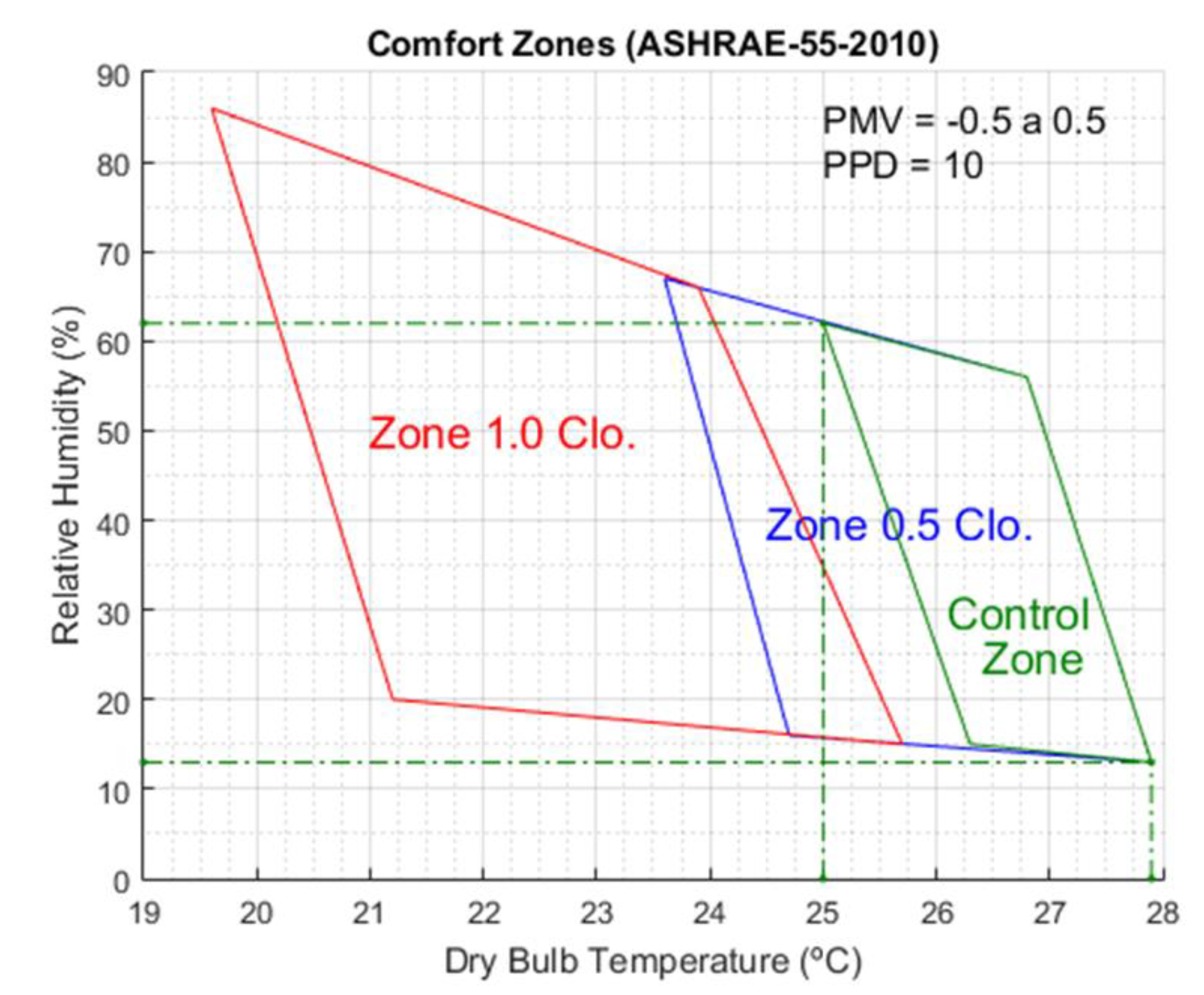 Buildings 12 00038 g007 550