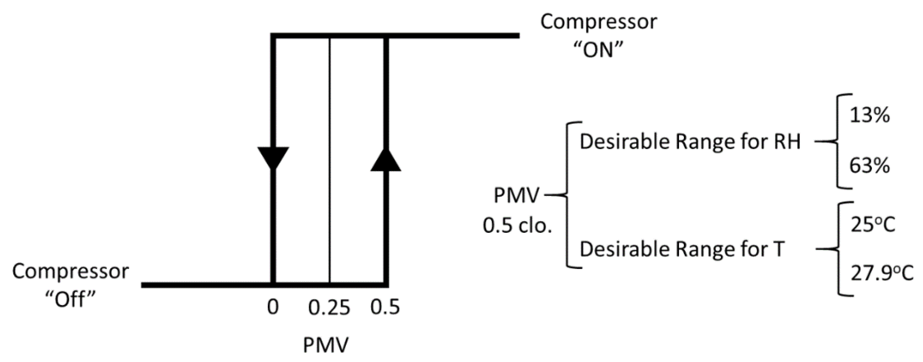 Buildings 12 00038 g008 550