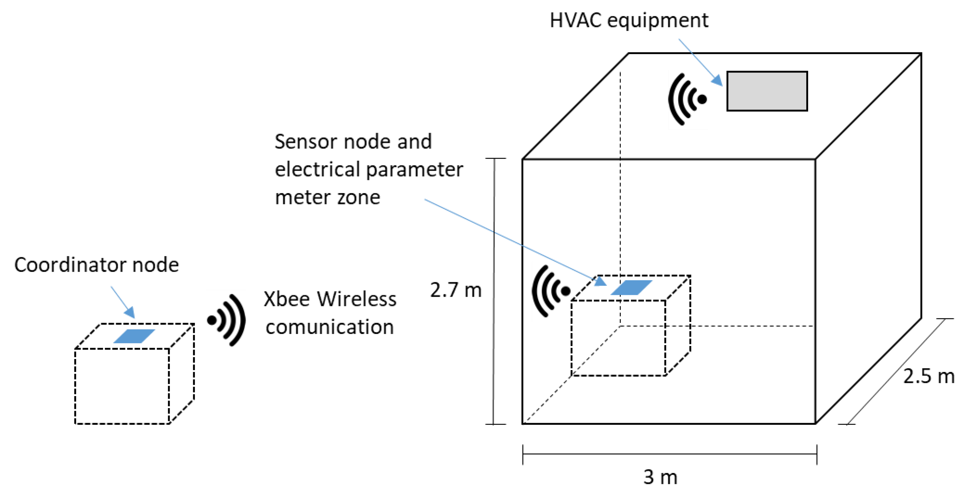 Buildings 12 00038 g011 550