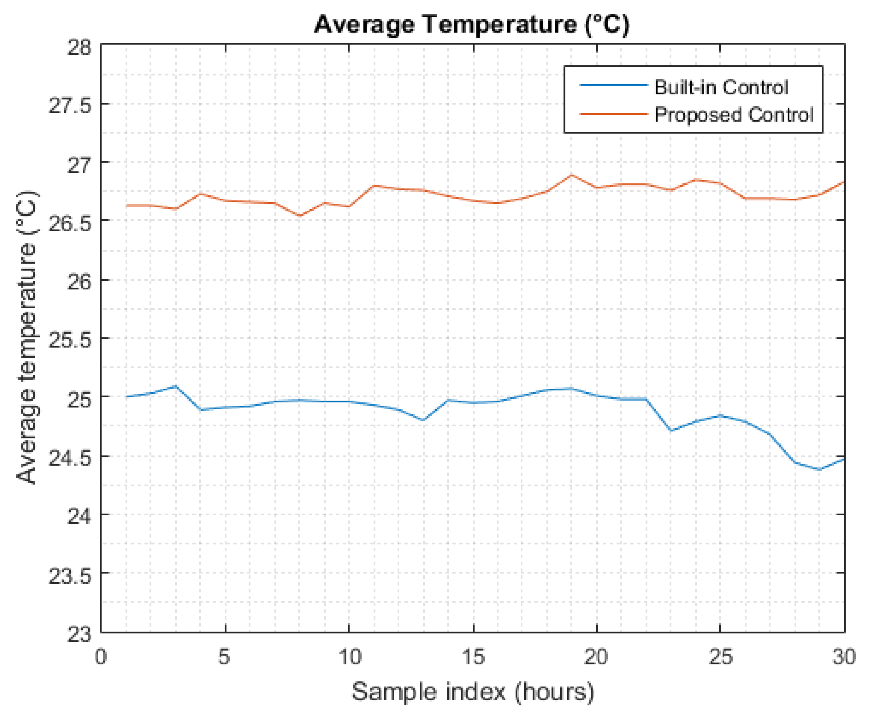 Buildings 12 00038 g013 550